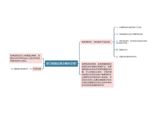 登记离婚应提交哪些证明?