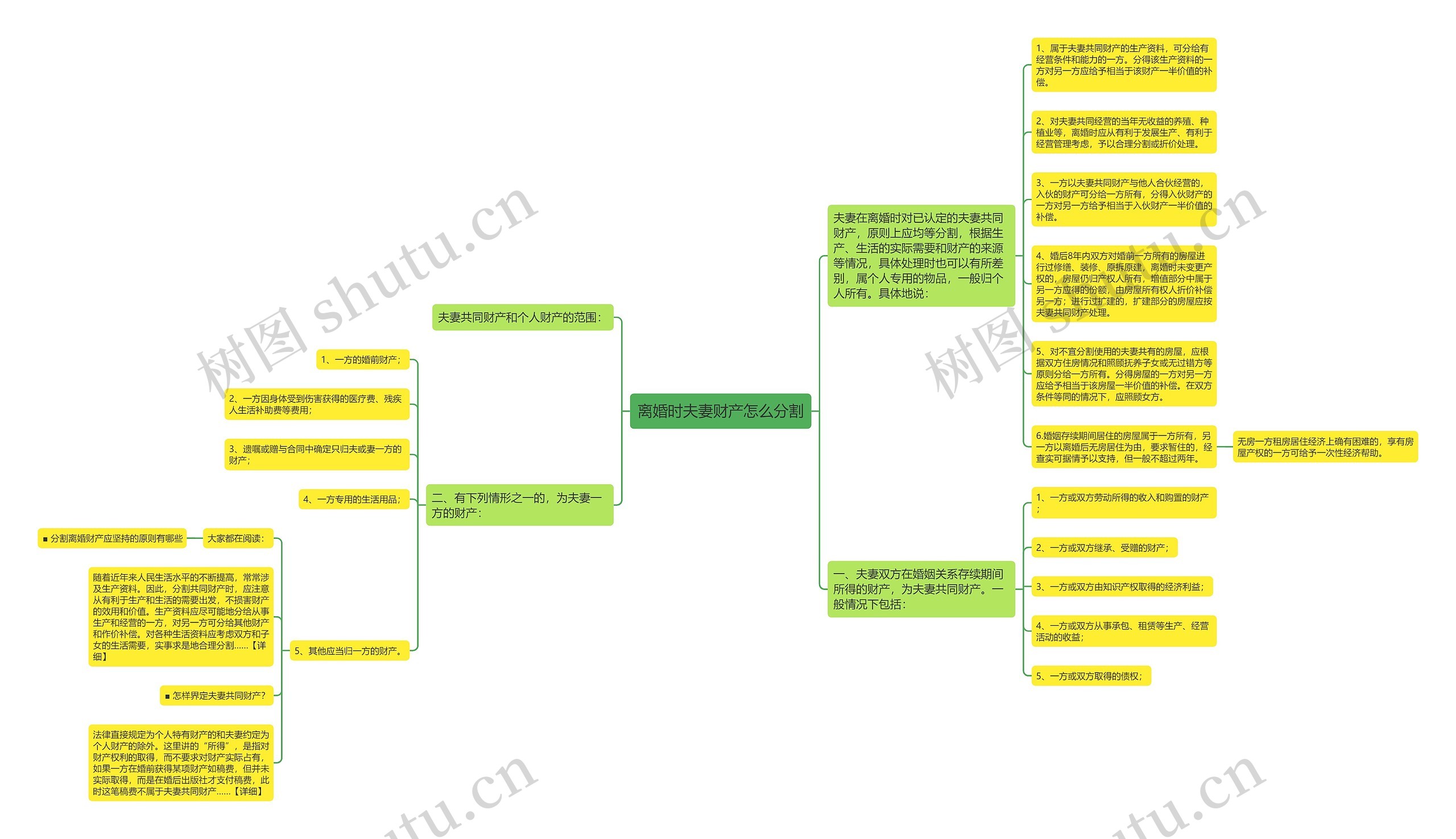 离婚时夫妻财产怎么分割思维导图