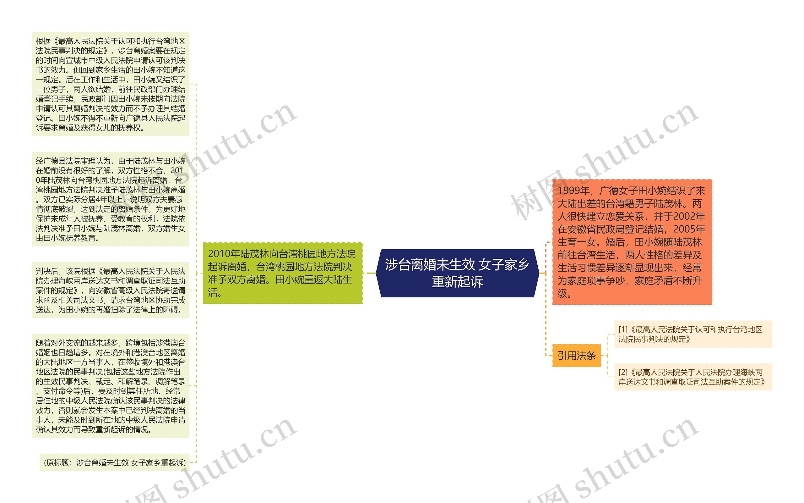 涉台离婚未生效 女子家乡重新起诉思维导图