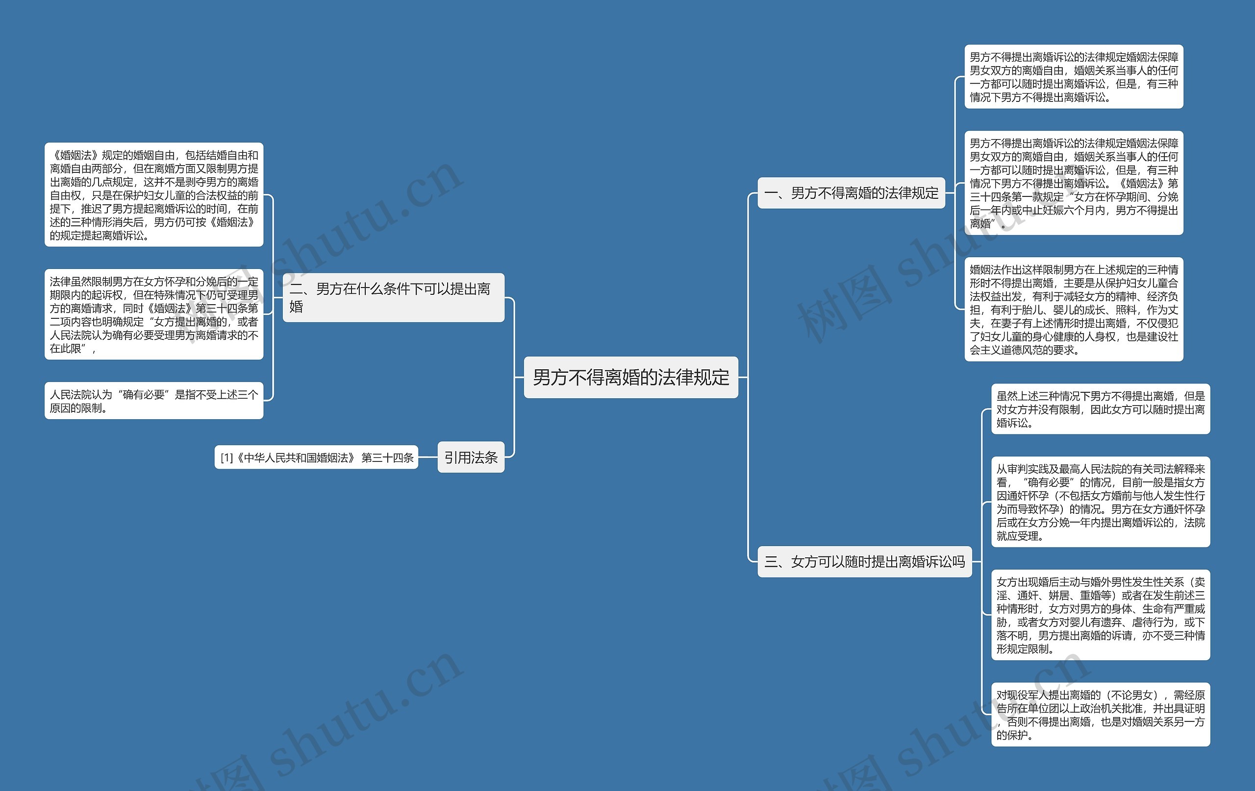 男方不得离婚的法律规定思维导图