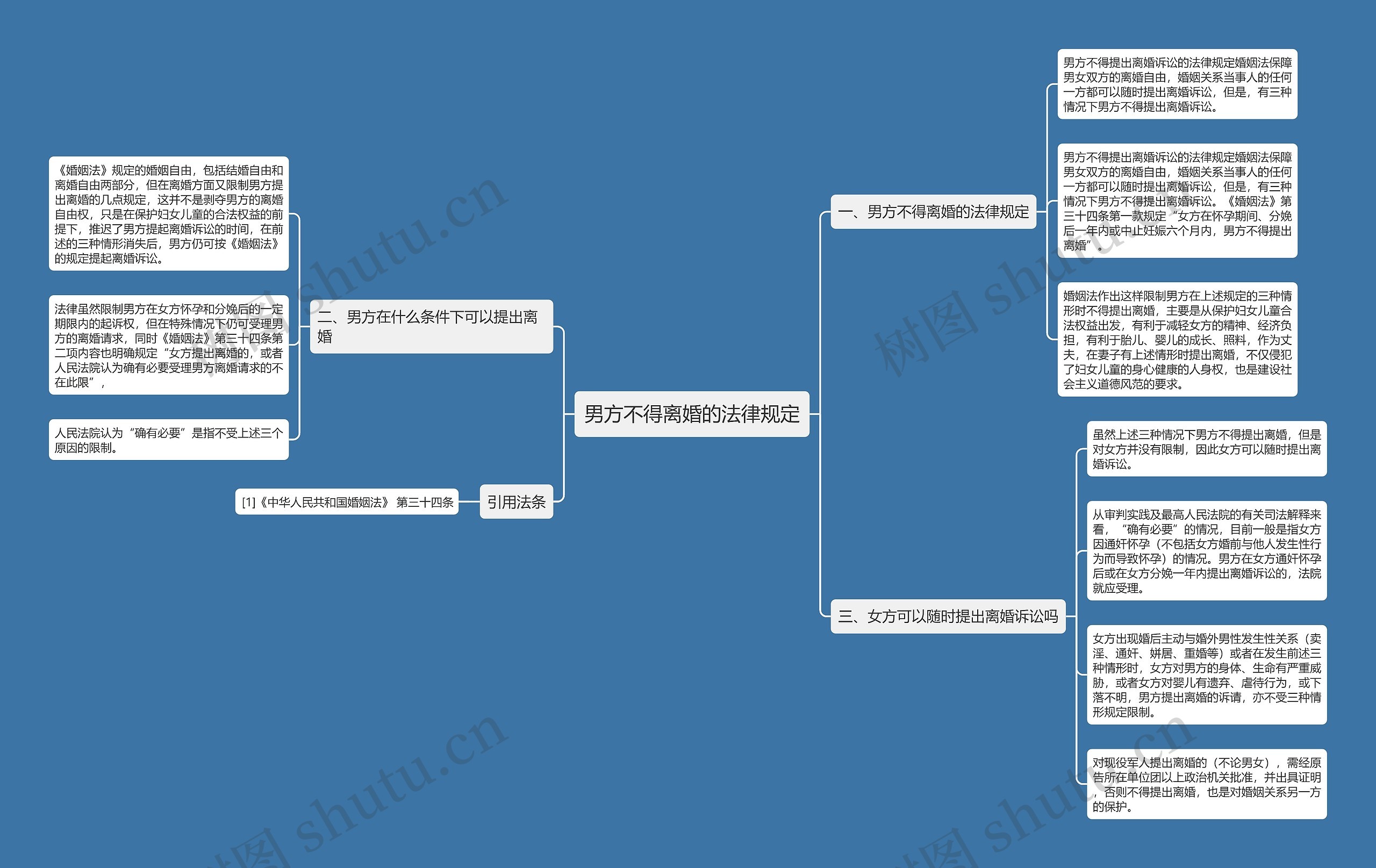 男方不得离婚的法律规定 男方不得离婚的法律规定