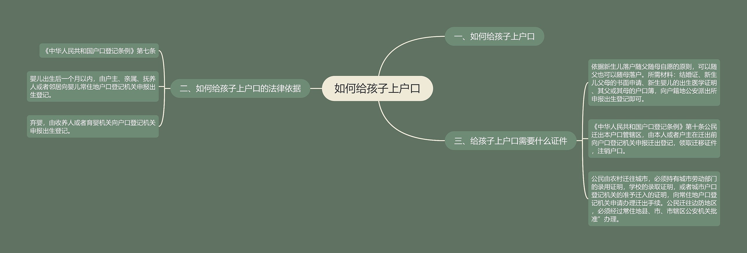 如何给孩子上户口 如何给孩子上户口