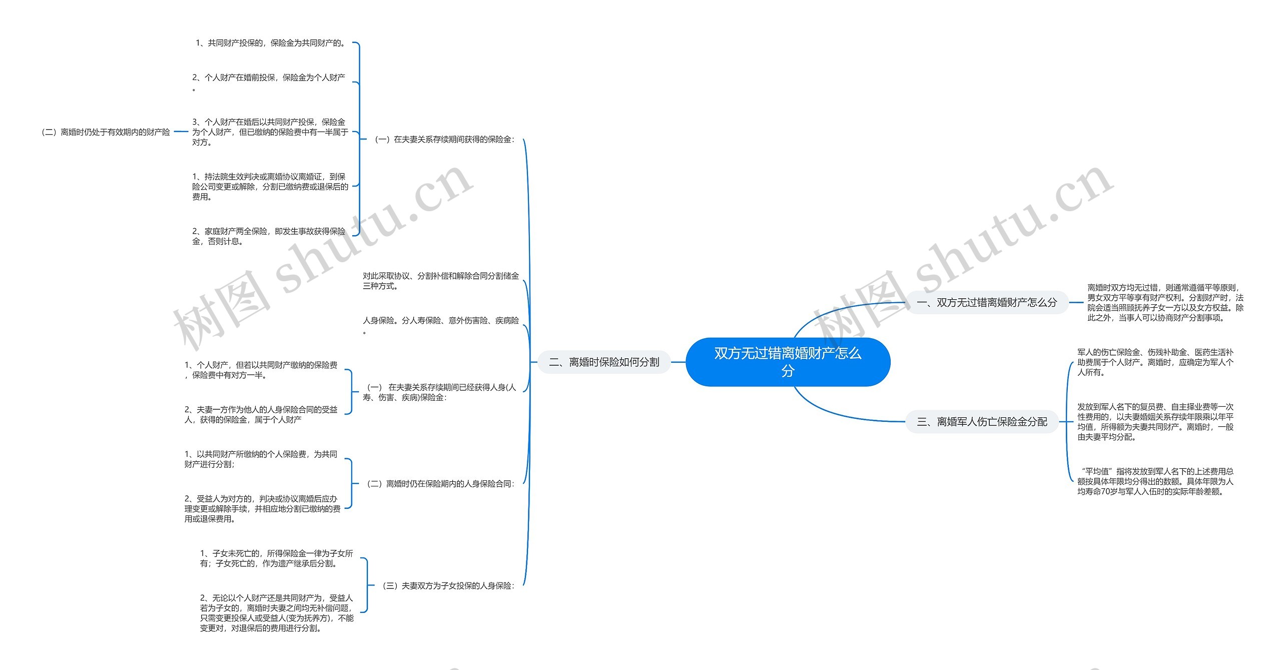双方无过错离婚财产怎么分 双方无过错离婚财产怎么分