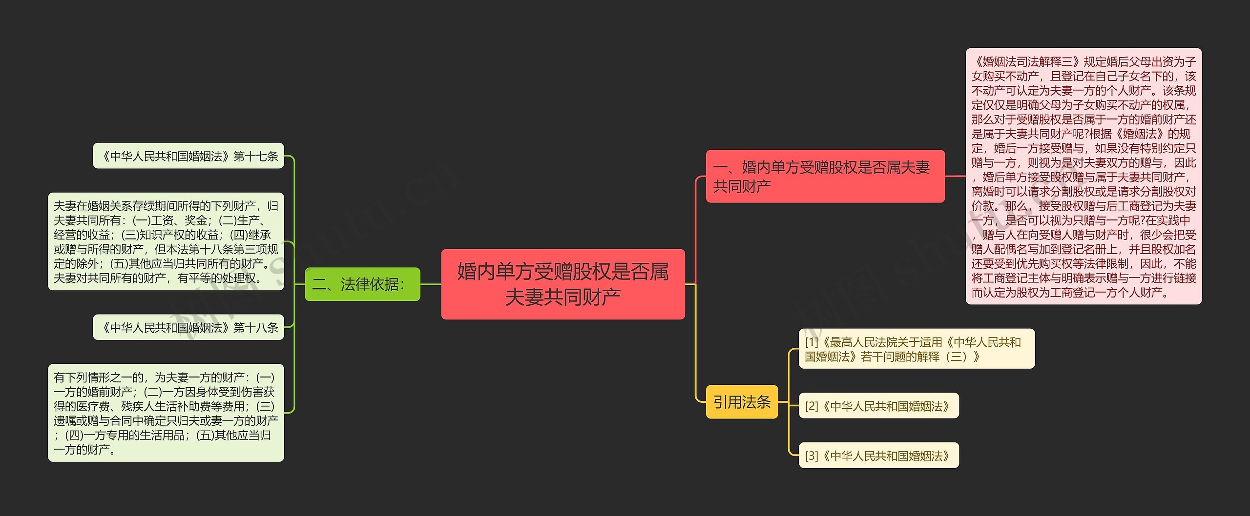 婚内单方受赠股权是否属夫妻共同财产