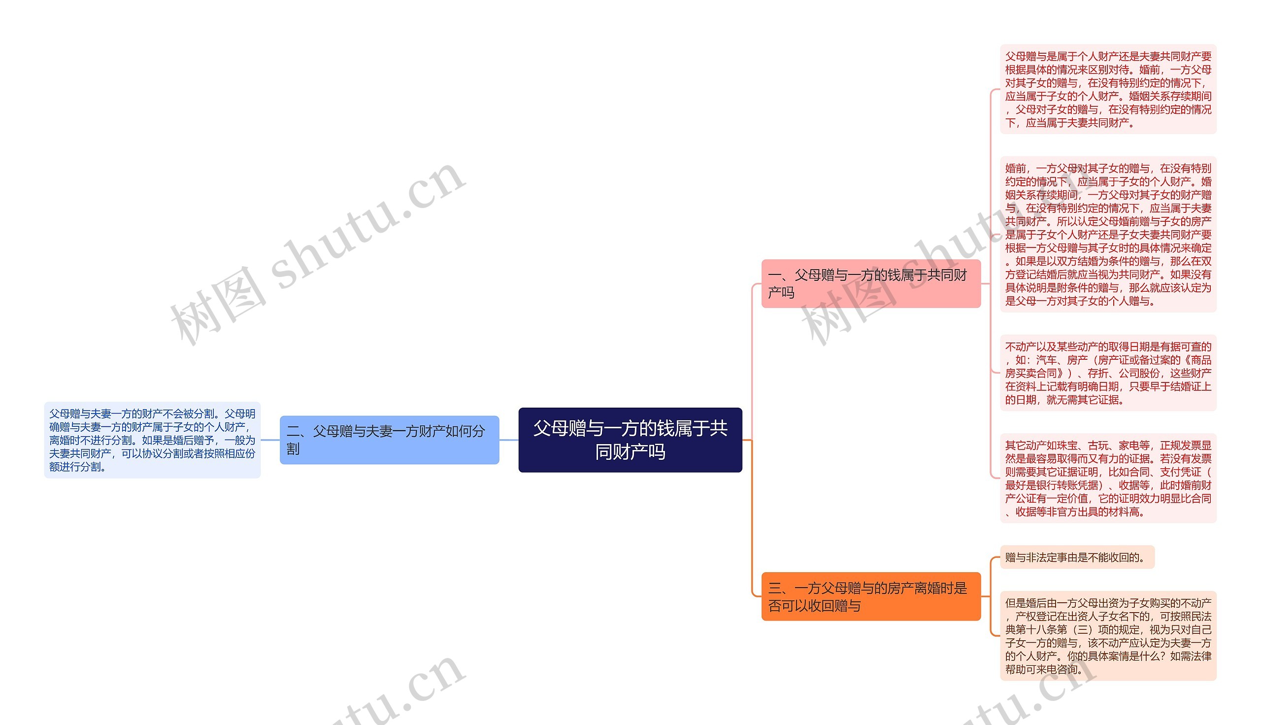 父母赠与一方的钱属于共同财产吗