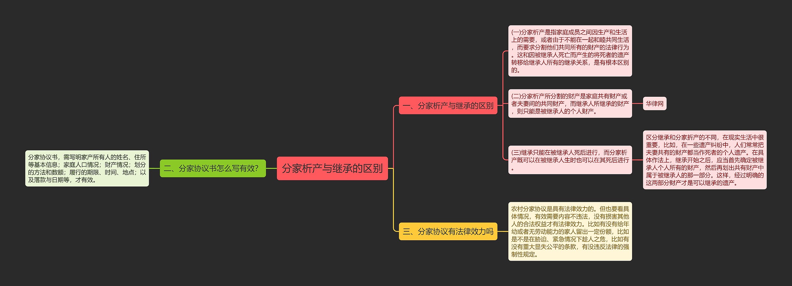 分家析产与继承的区别