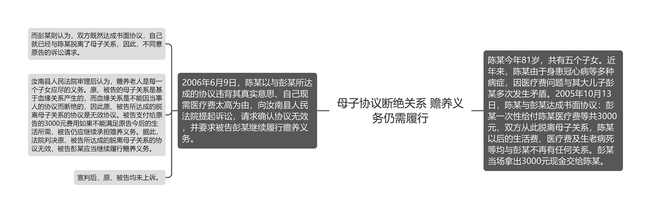 母子协议断绝关系 赡养义务仍需履行 母子协议断绝关系 赡养义务仍需履行