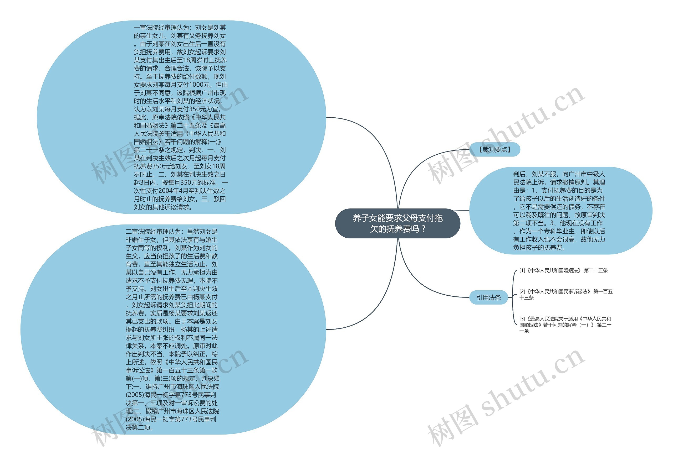 养子女能要求父母支付拖欠的抚养费吗 ?