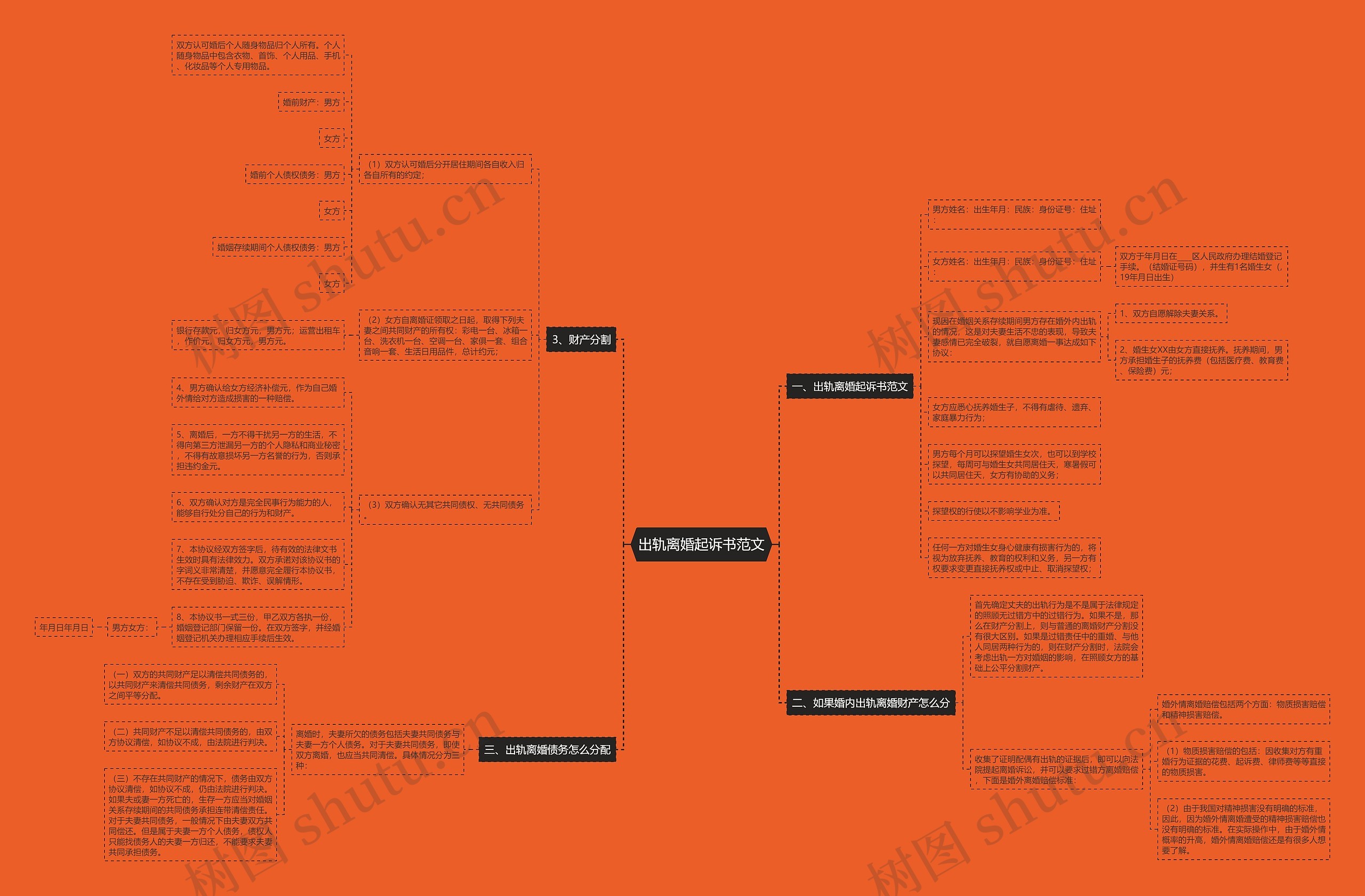 出轨离婚起诉书范文思维导图