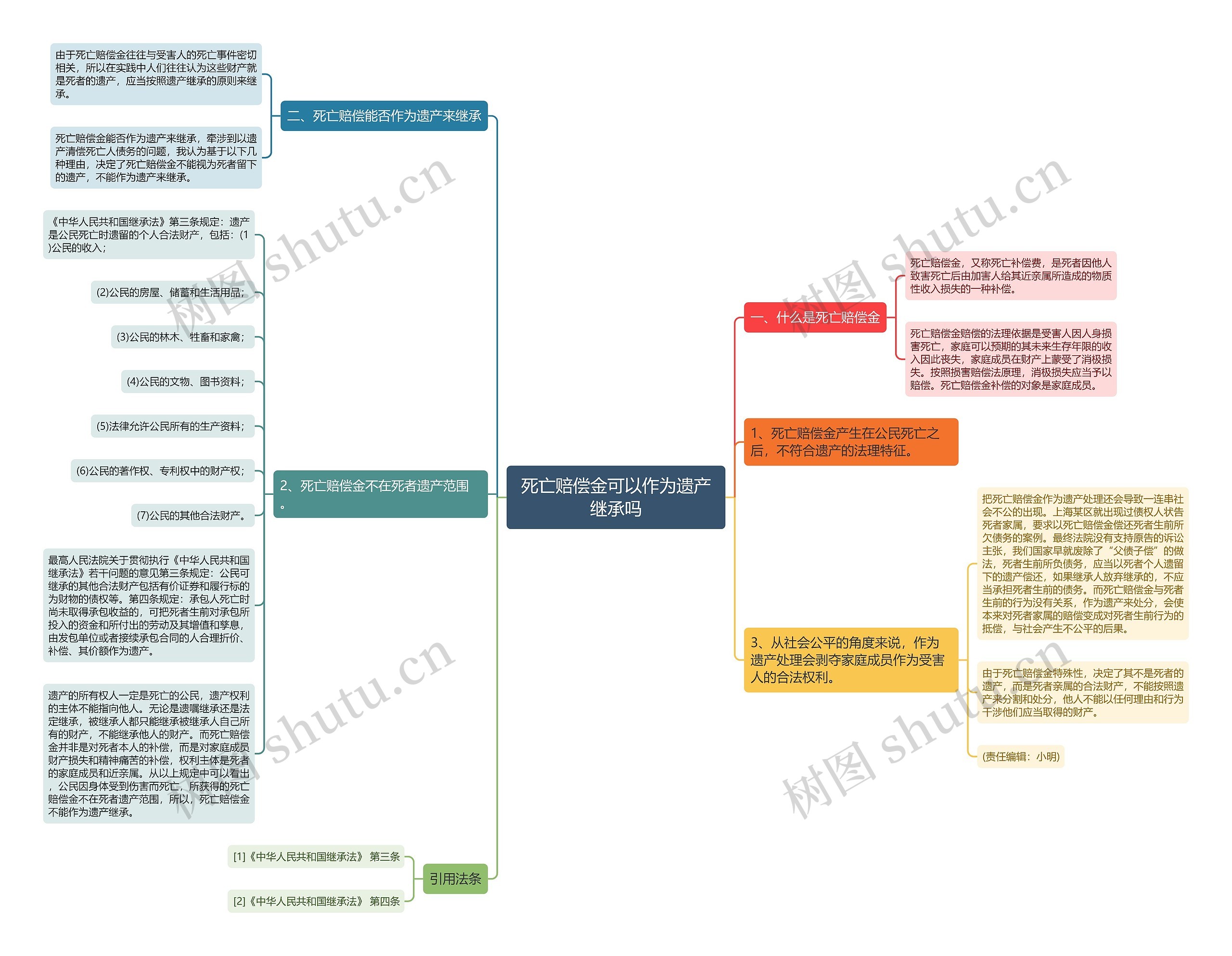 死亡赔偿金可以作为遗产继承吗