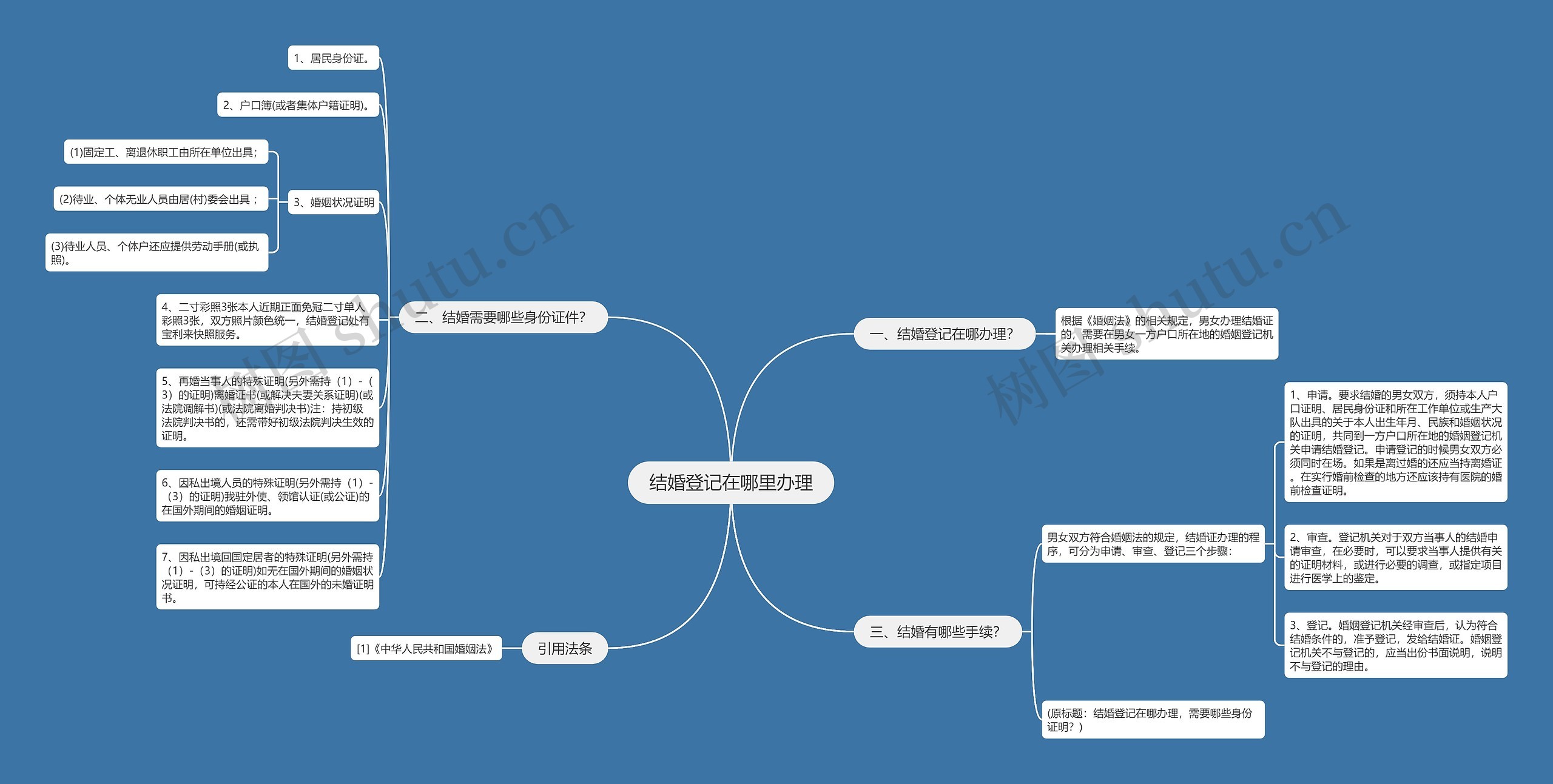 结婚登记在哪里办理思维导图