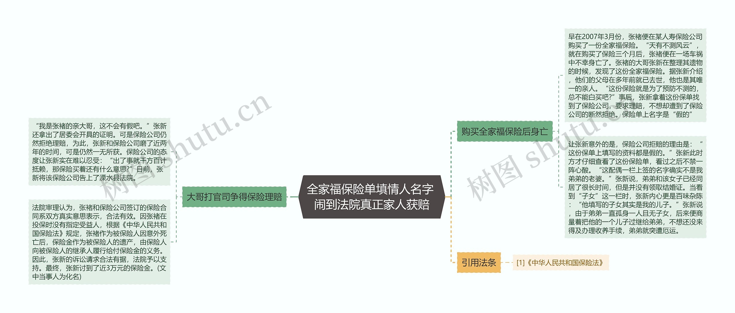 全家福保险单填情人名字 闹到法院真正家人获赔