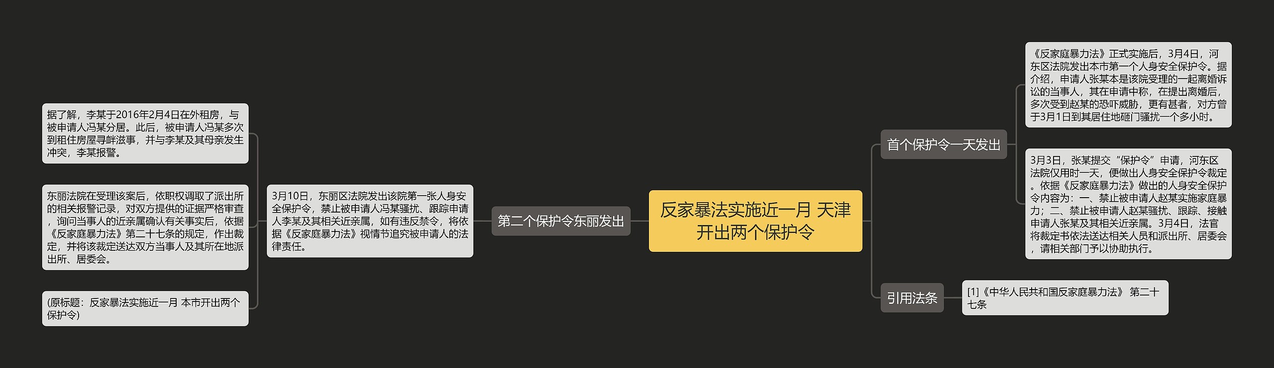 反家暴法实施近一月 天津开出两个保护令思维导图