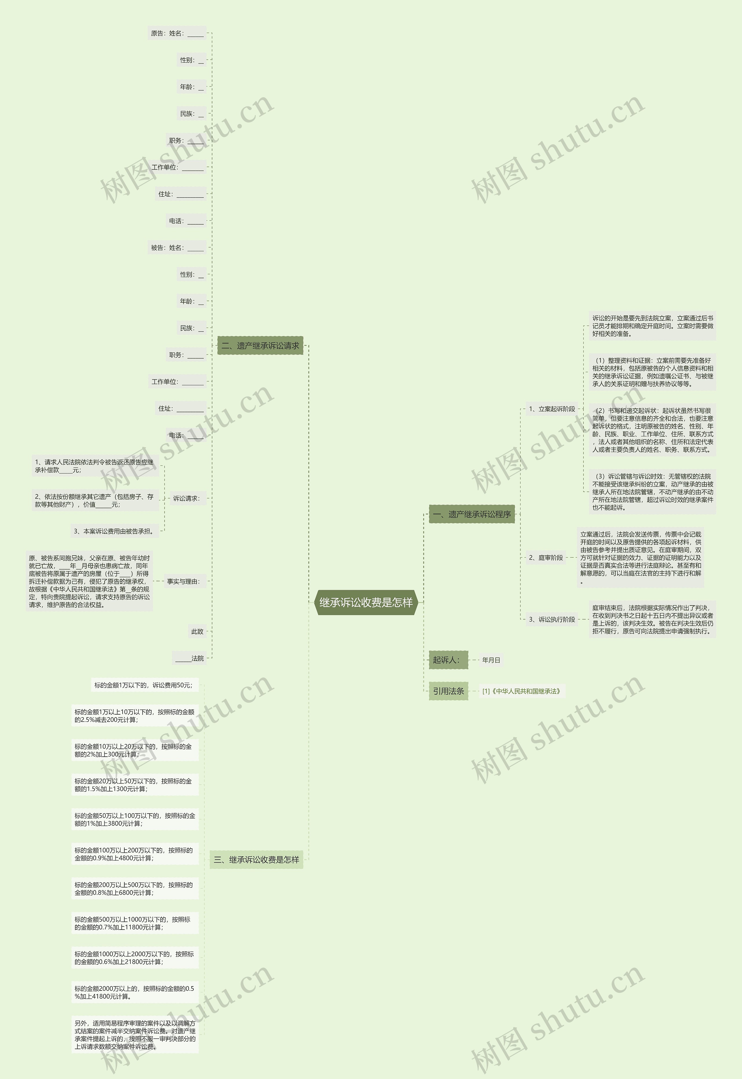 继承诉讼收费是怎样思维导图
