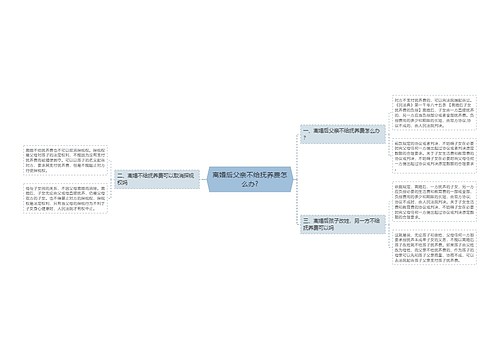 离婚后父亲不给抚养费怎么办?