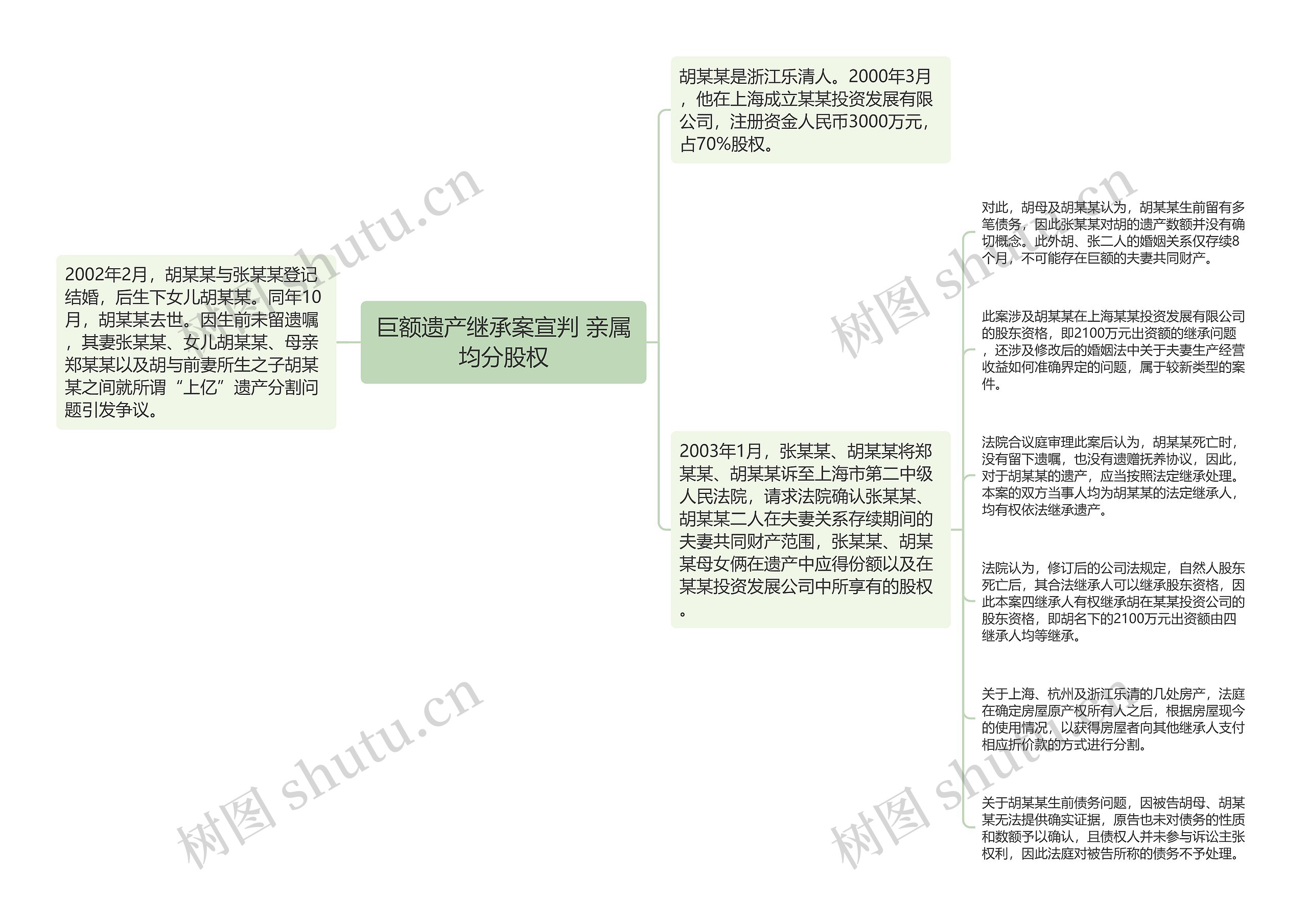 巨额遗产继承案宣判 亲属均分股权