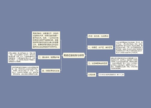 离婚证据收集与保存