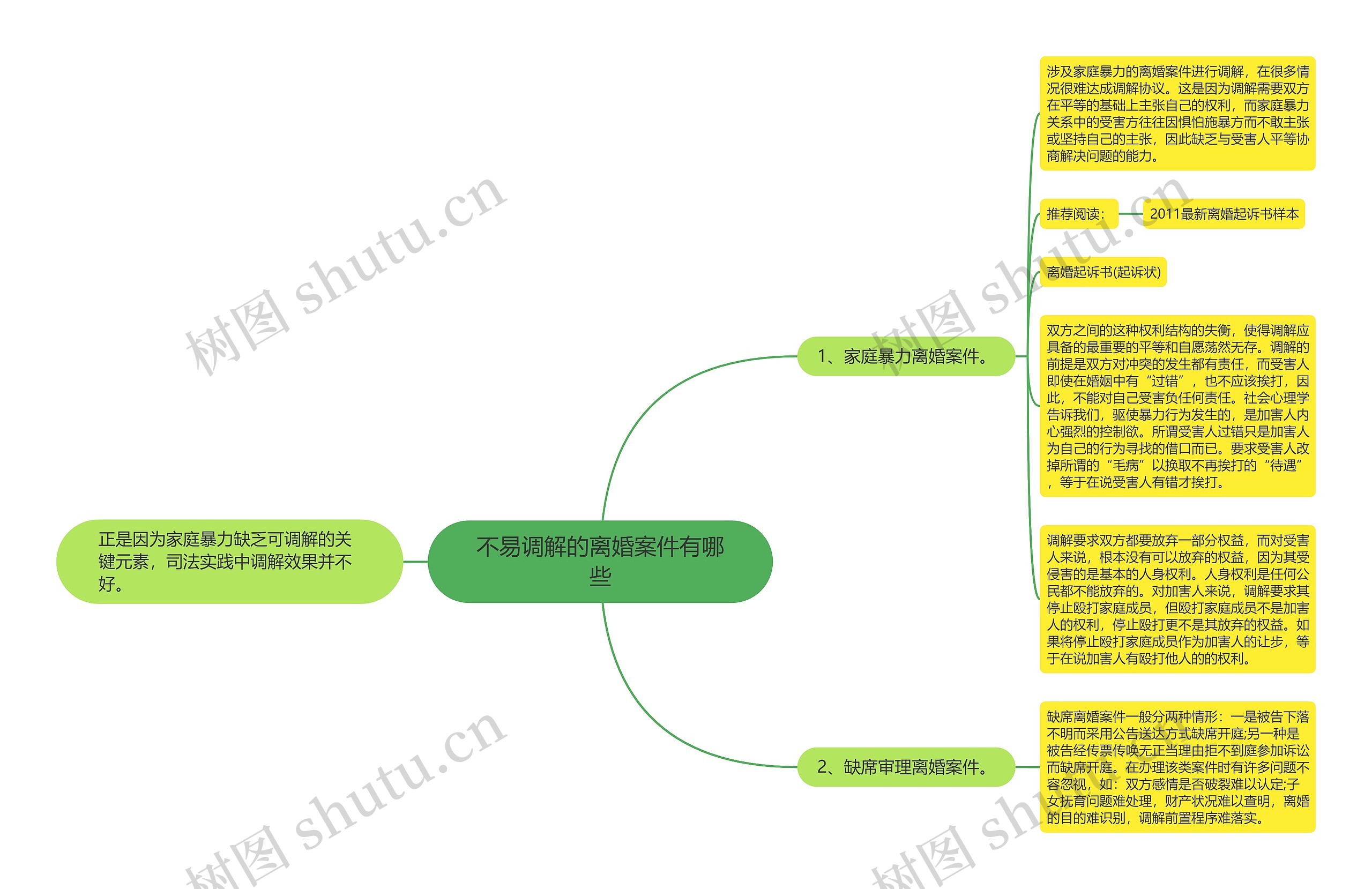 不易调解的离婚案件有哪些思维导图