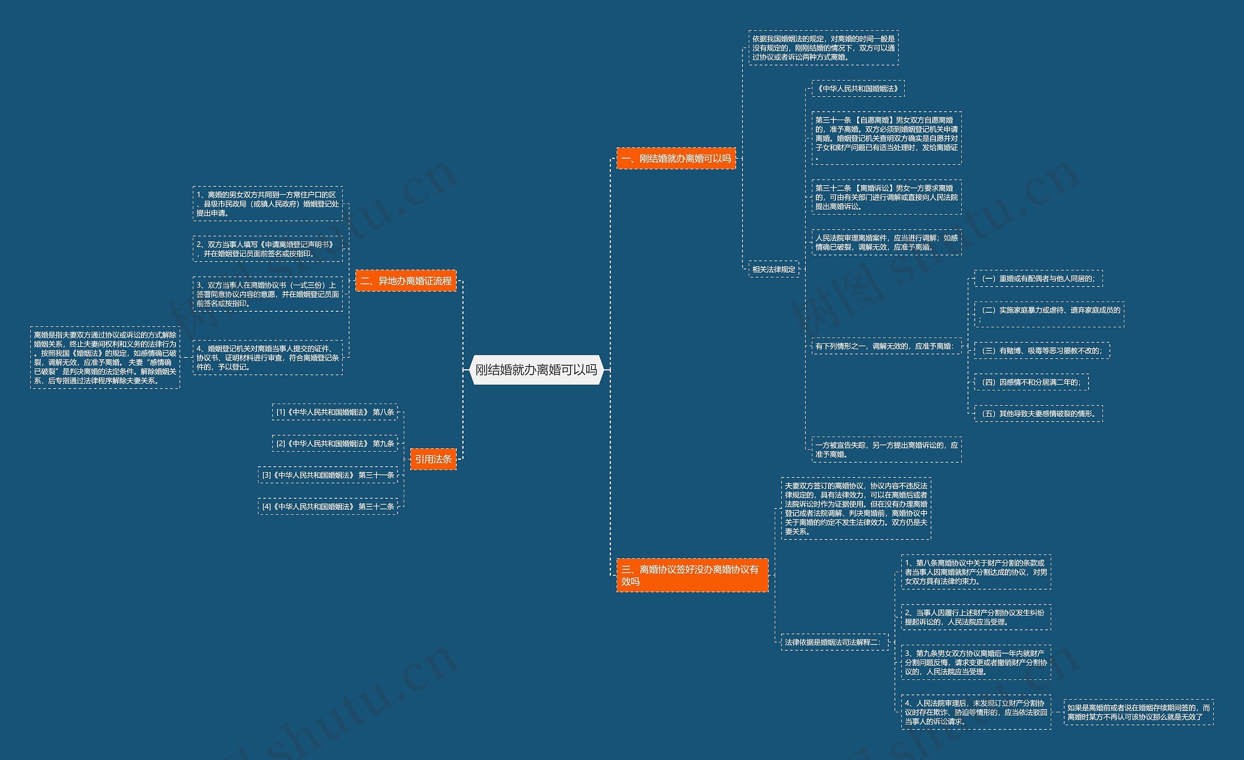 刚结婚就办离婚可以吗 刚结婚就办离婚可以吗