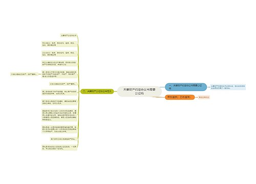 夫妻财产约定协议书需要公证吗