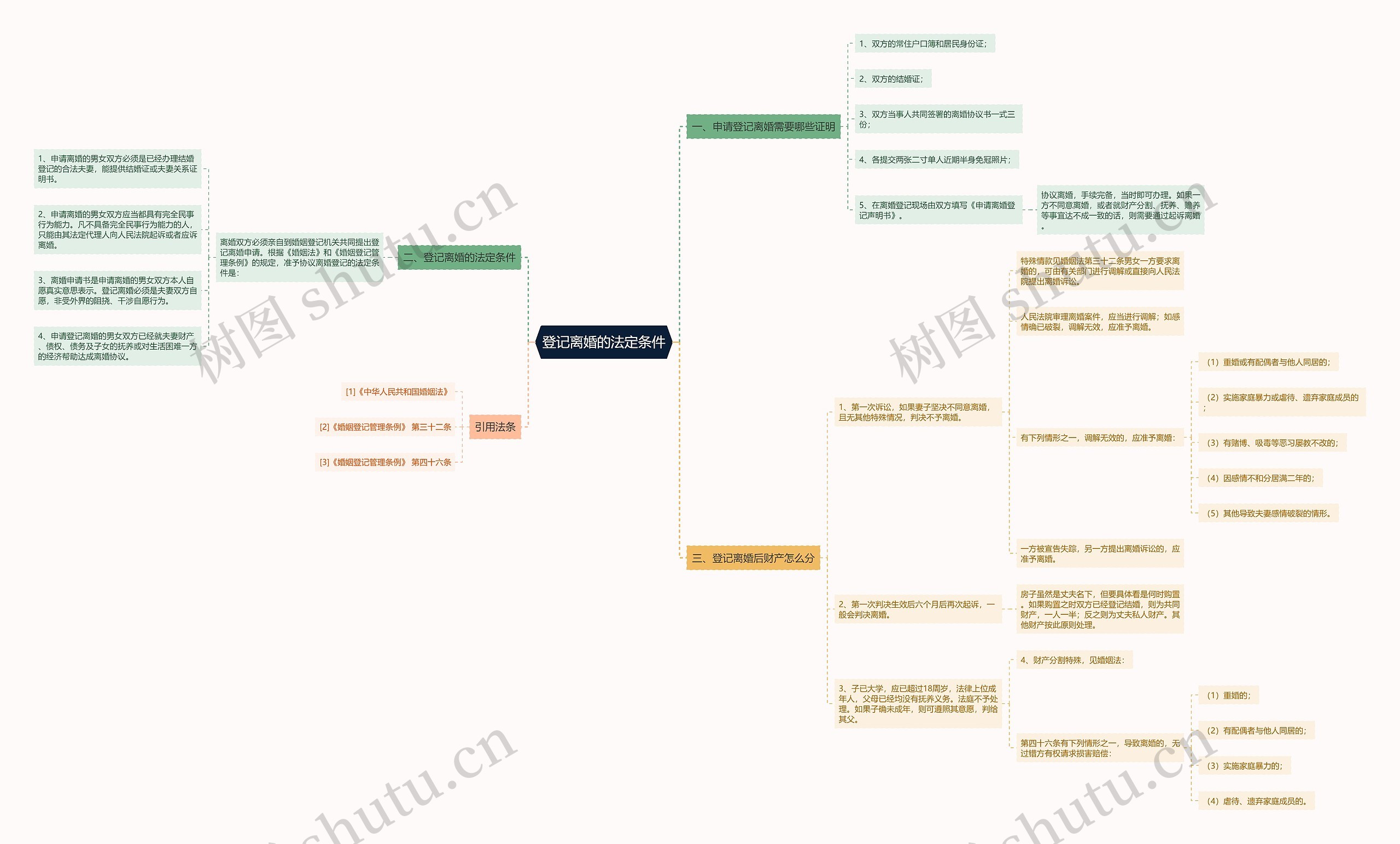 登记离婚的法定条件 登记离婚的法定条件