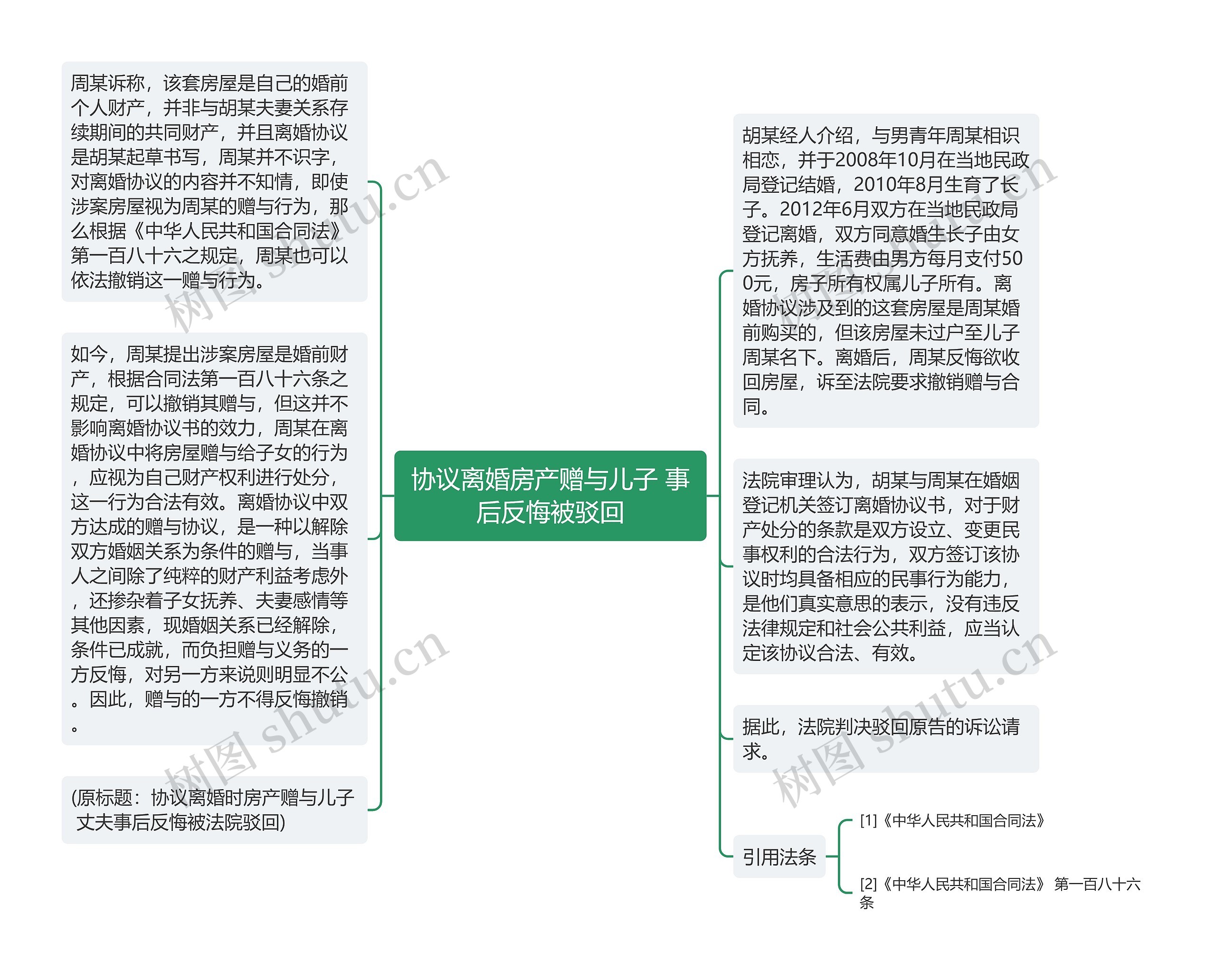 协议离婚房产赠与儿子 事后反悔被驳回