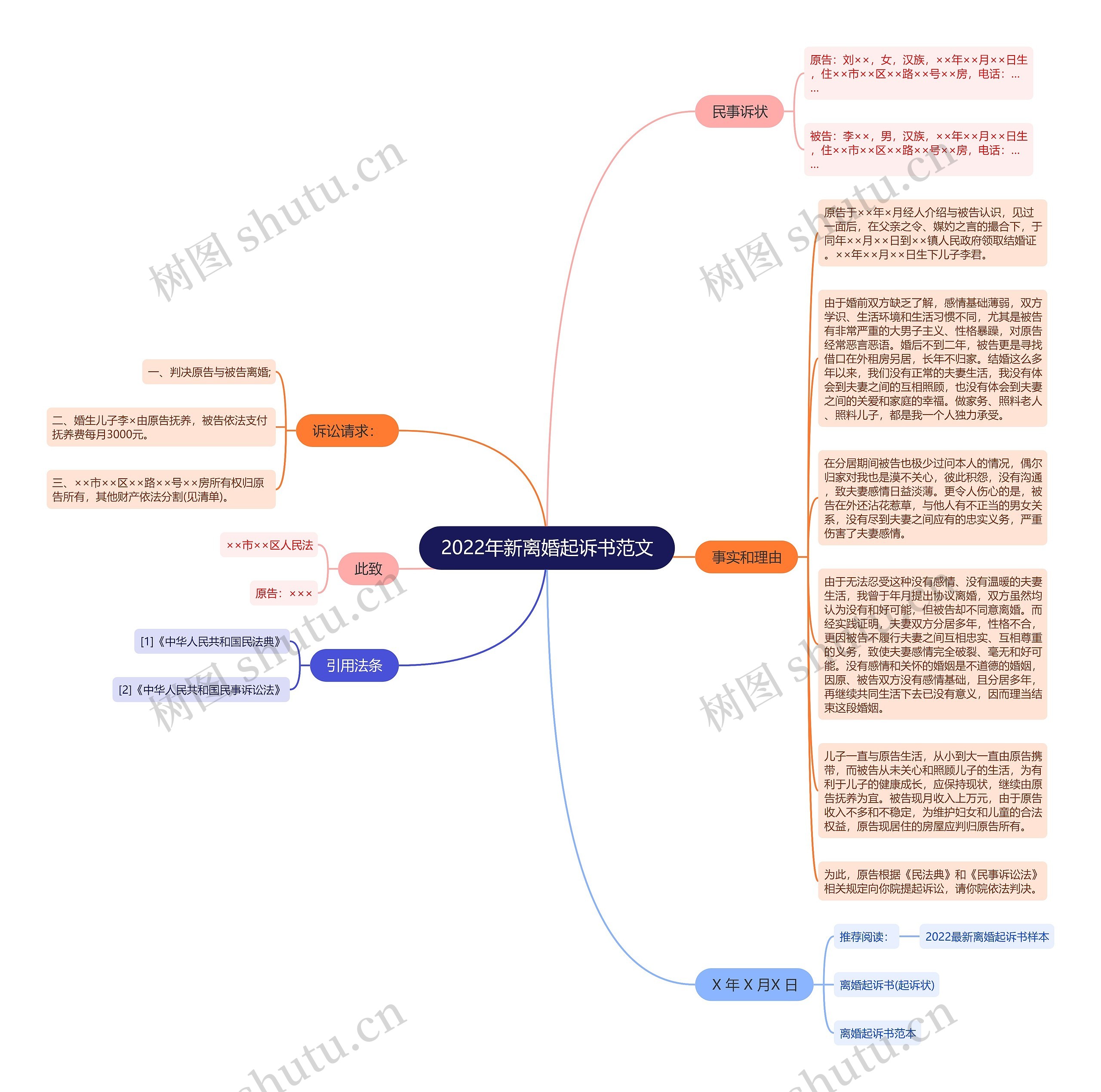2022年新离婚起诉书范文思维导图