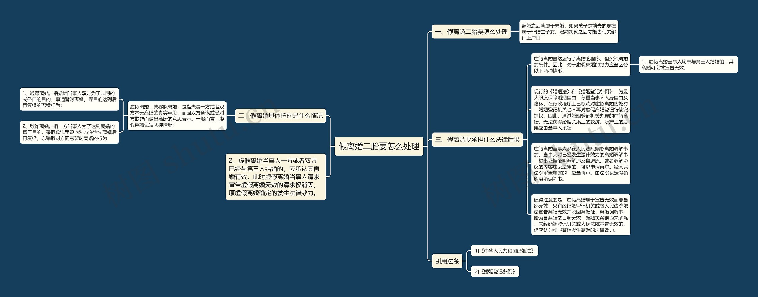 假离婚二胎要怎么处理思维导图