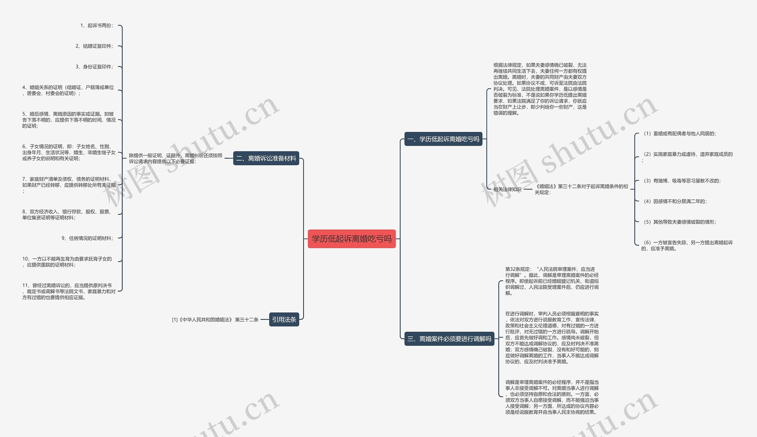 学历低起诉离婚吃亏吗思维导图