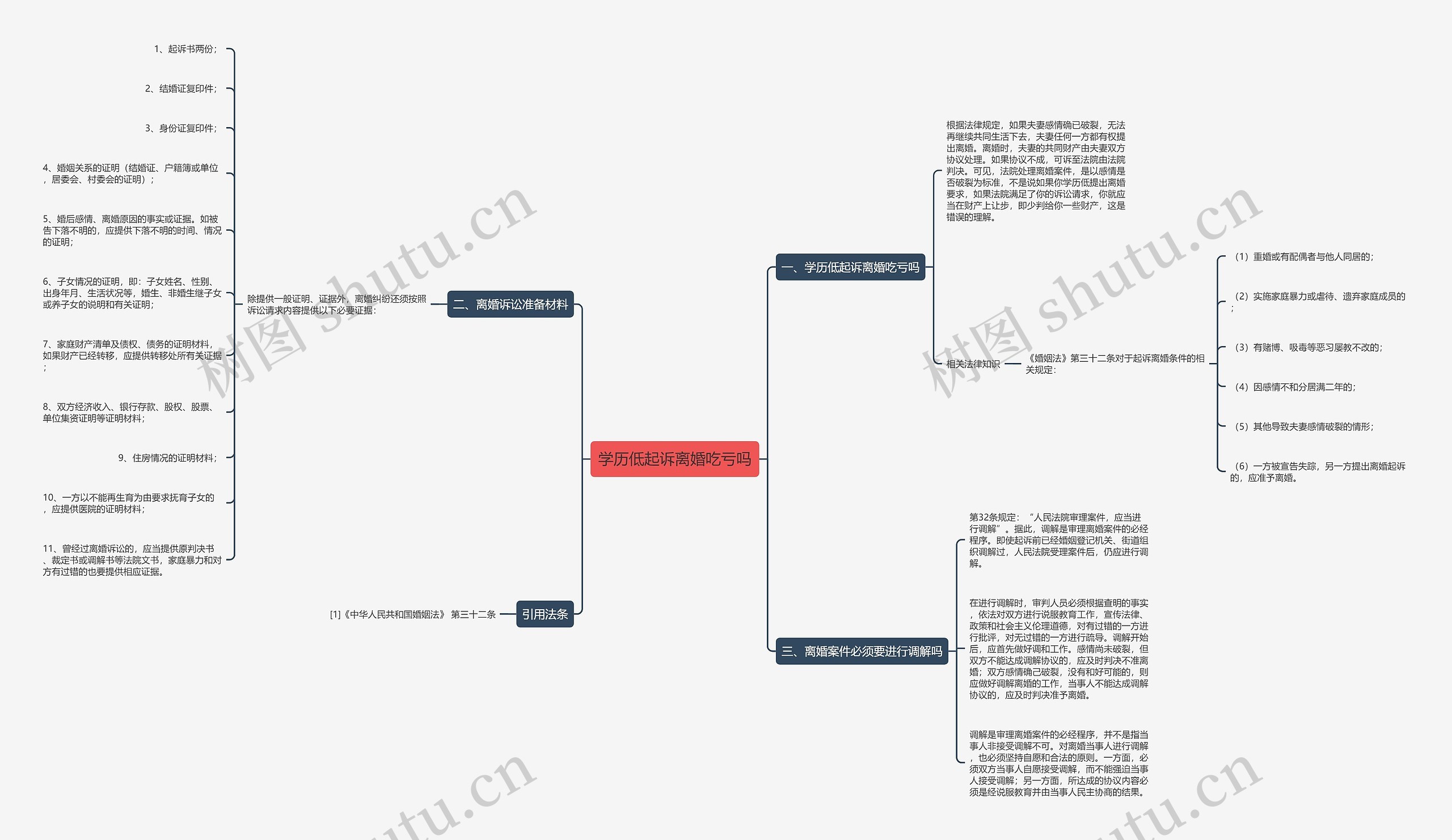 学历低起诉离婚吃亏吗 学历低起诉离婚吃亏吗