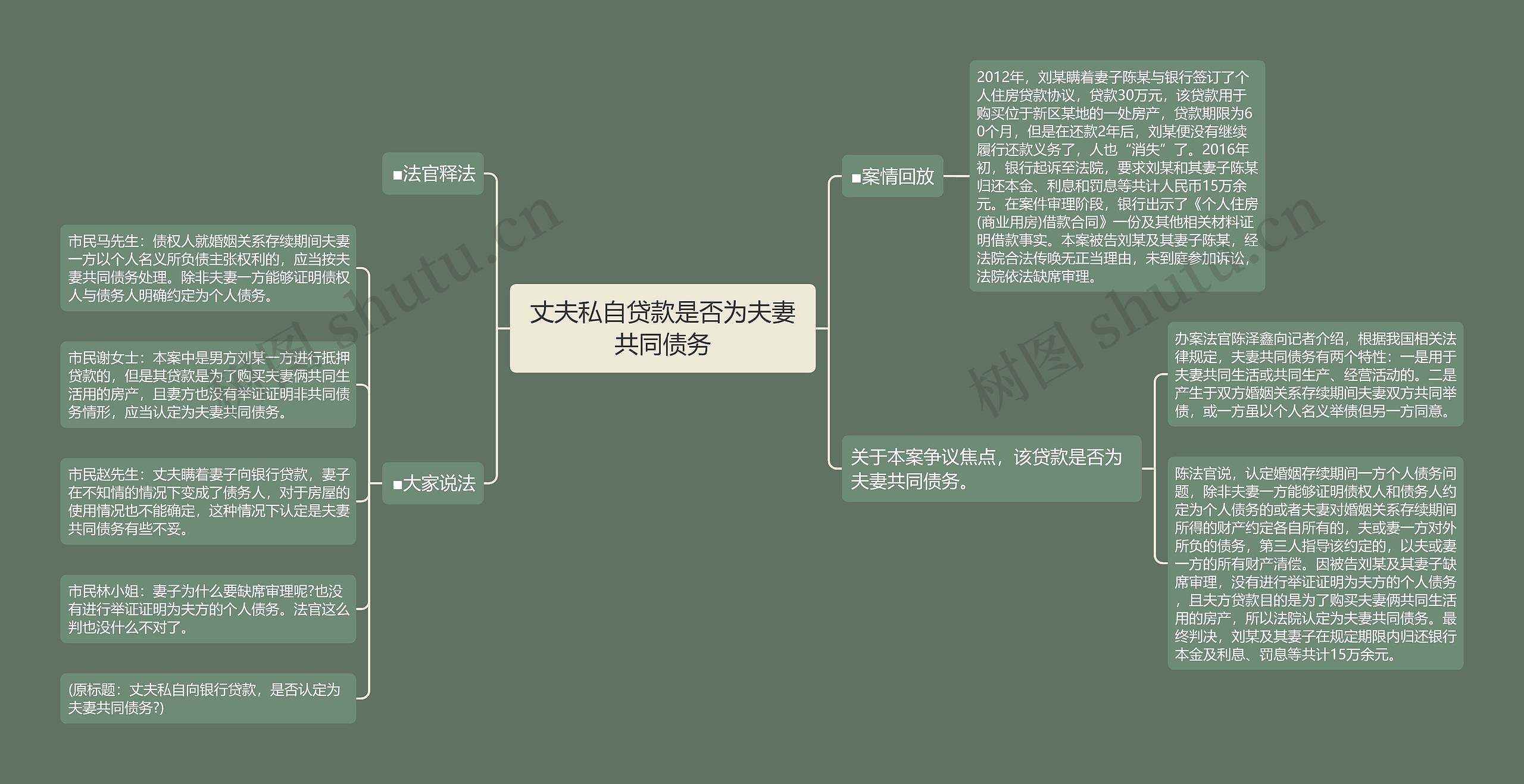 丈夫私自贷款是否为夫妻共同债务