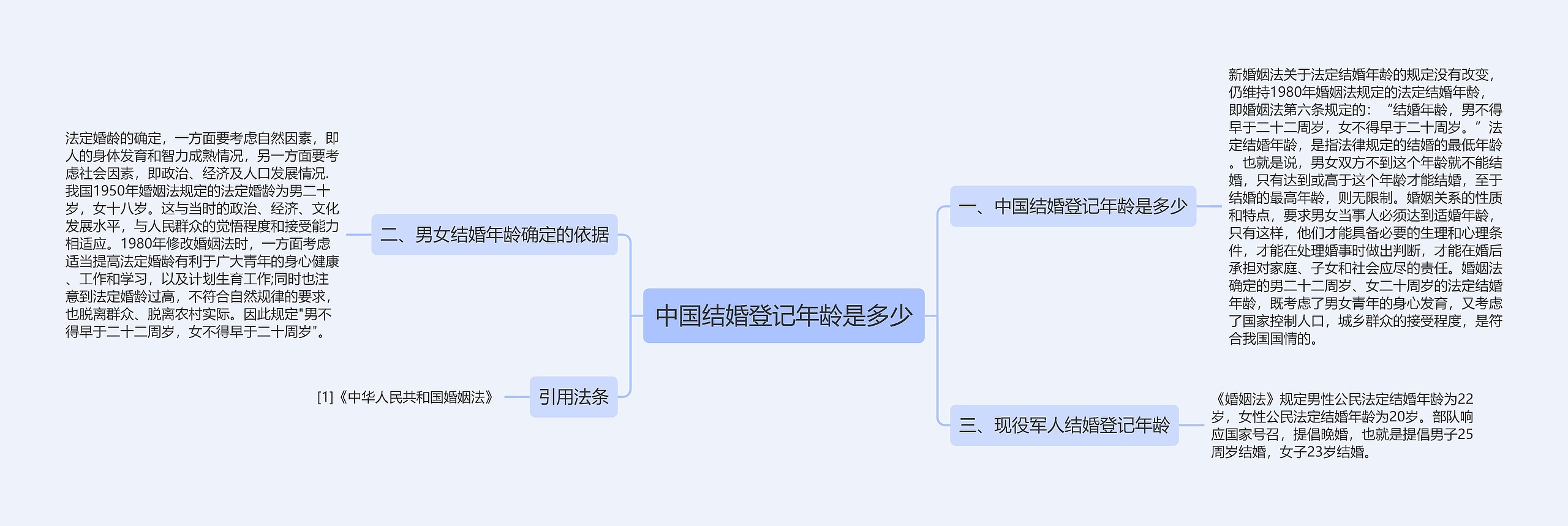 中国结婚登记年龄是多少 中国结婚登记年龄是多少