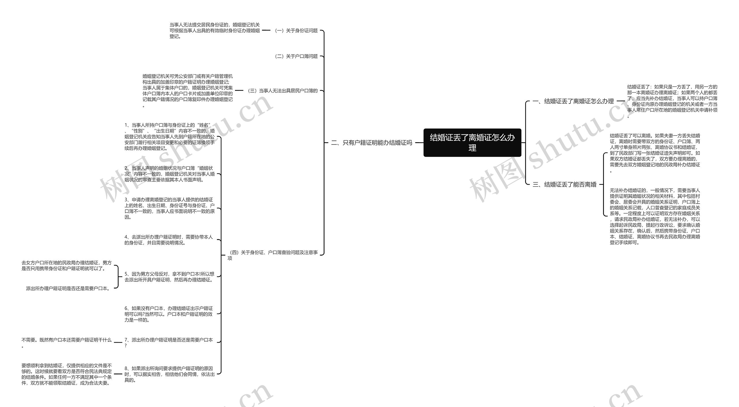 结婚证丢了离婚证怎么办理思维导图