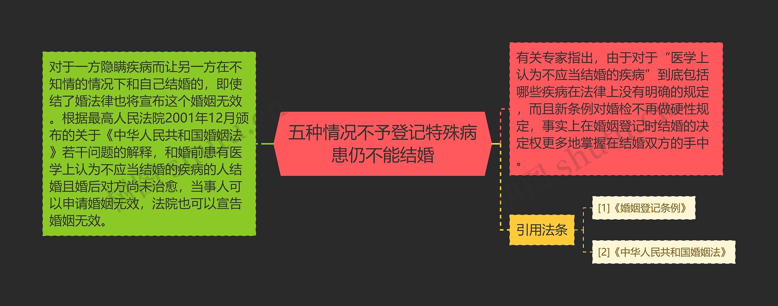 五种情况不予登记特殊病患仍不能结婚