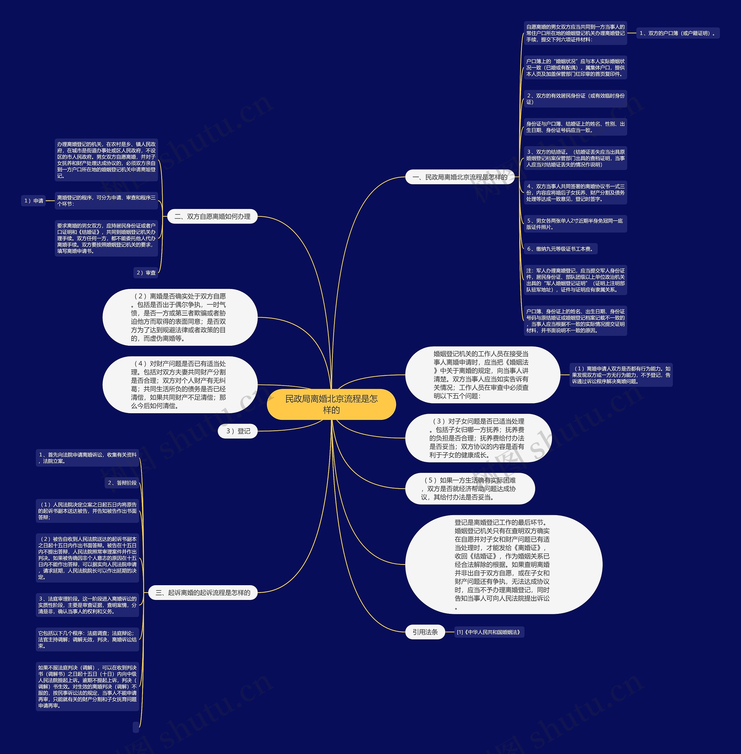 民政局离婚北京流程是怎样的 民政局离婚北京流程是怎样的