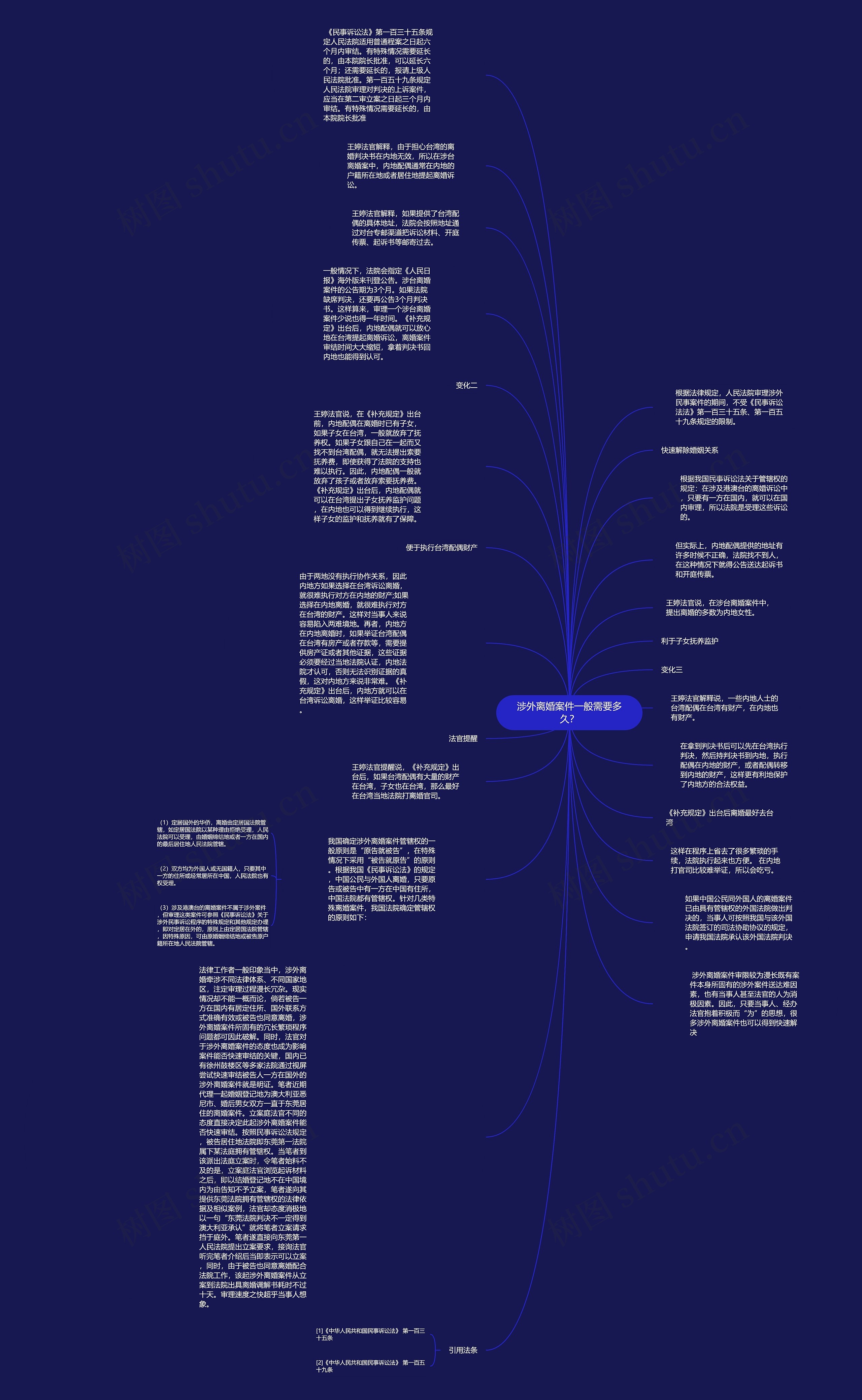 涉外离婚案件一般需要多久？思维导图