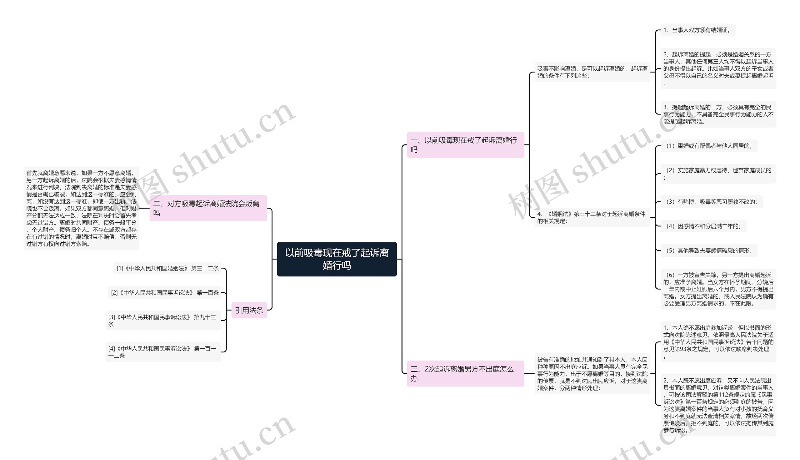 以前吸毒现在戒了起诉离婚行吗 以前吸毒现在戒了起诉离婚行吗
