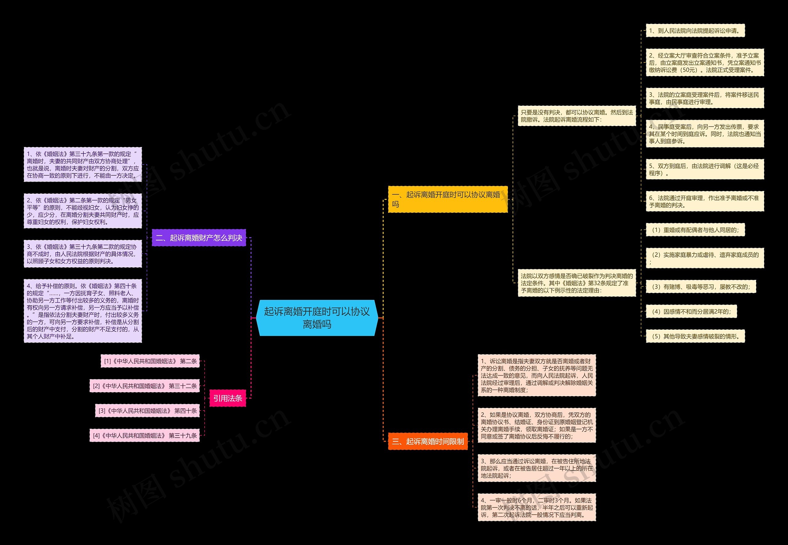 起诉离婚开庭时可以协议离婚吗 起诉离婚开庭时可以协议离婚吗
