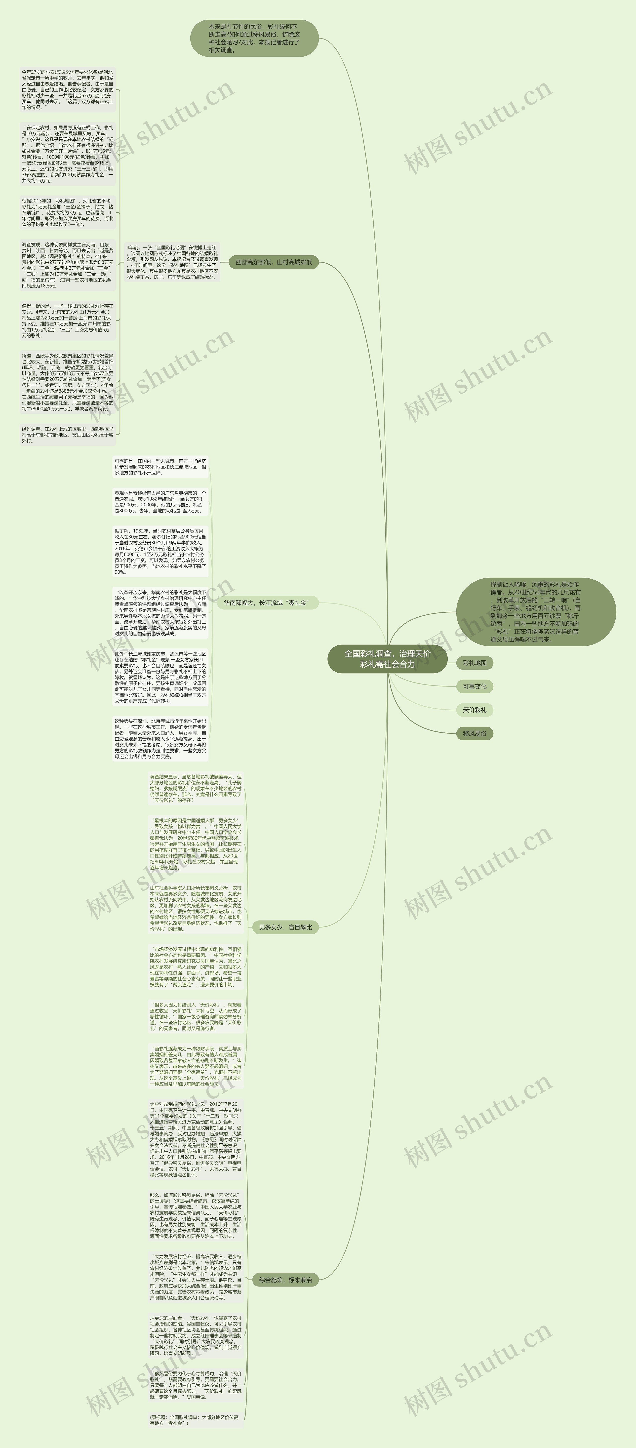 全国彩礼调查，治理天价彩礼需社会合力思维导图