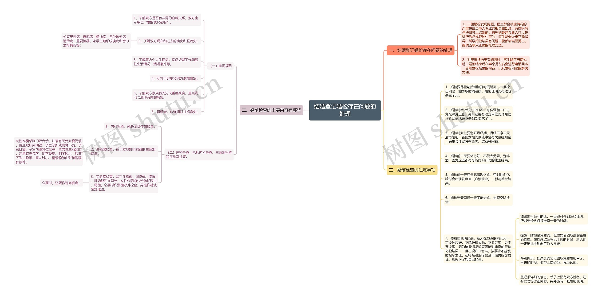 结婚登记婚检存在问题的处理 结婚登记婚检存在问题的处理
