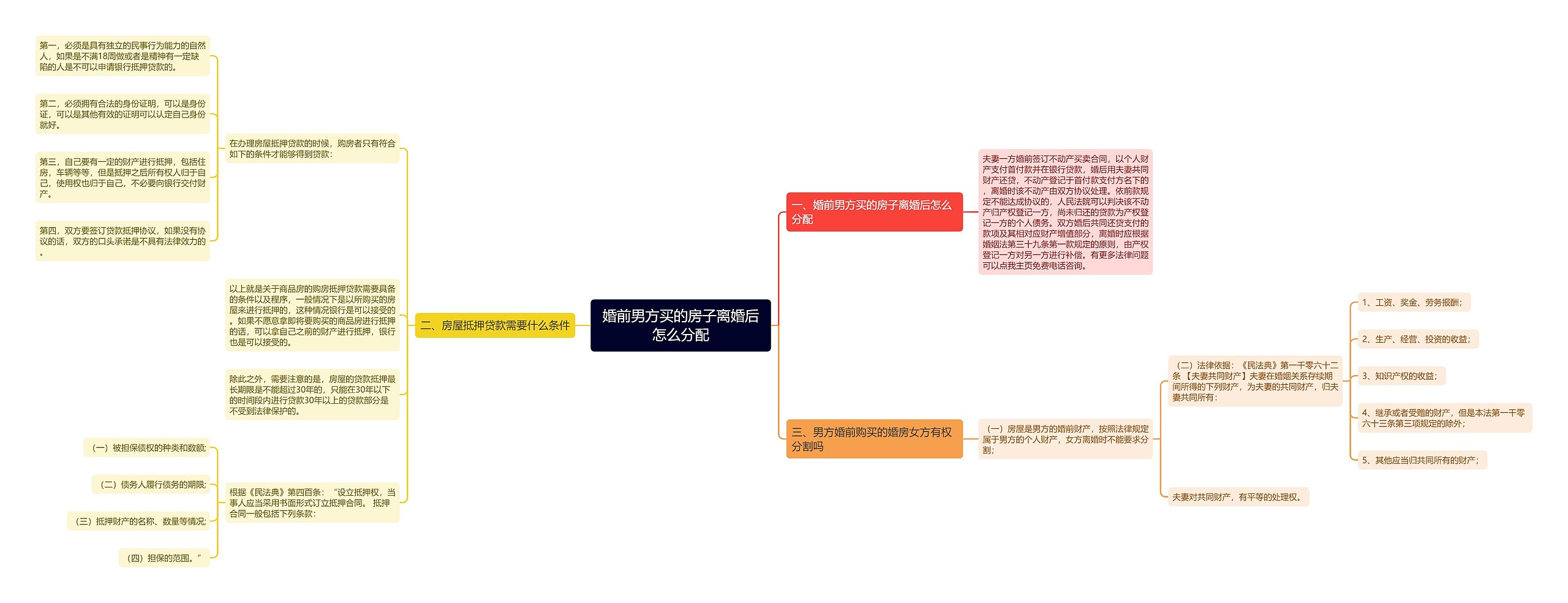 婚前男方买的房子离婚后怎么分配