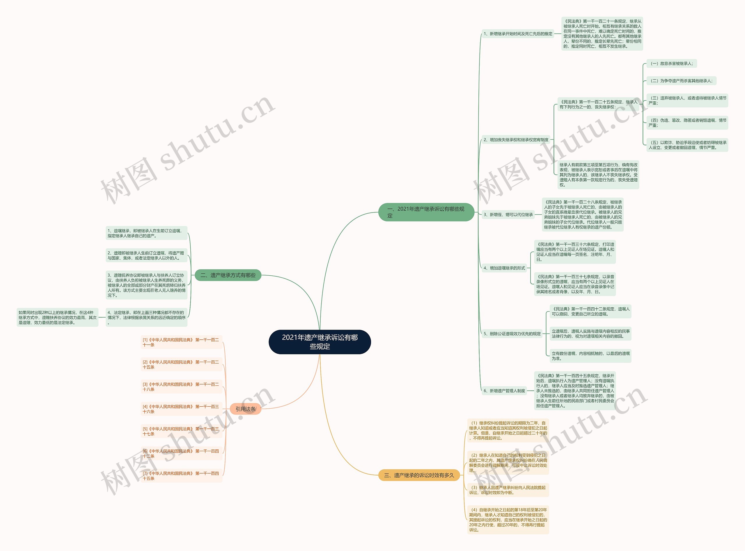 2021年遗产继承诉讼有哪些规定 2021年遗产继承诉讼有哪些规定