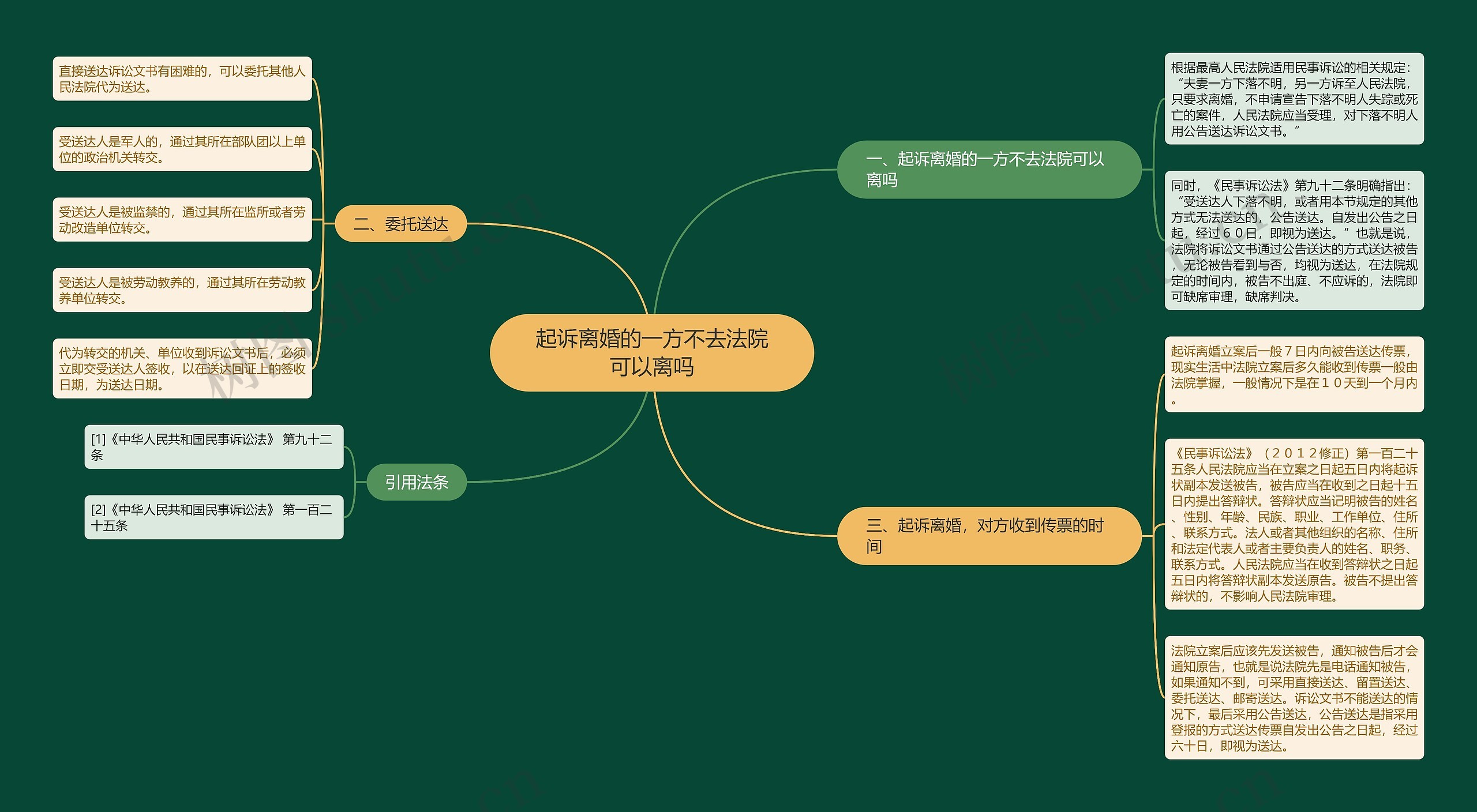 起诉离婚的一方不去法院可以离吗 起诉离婚的一方不去法院可以离吗