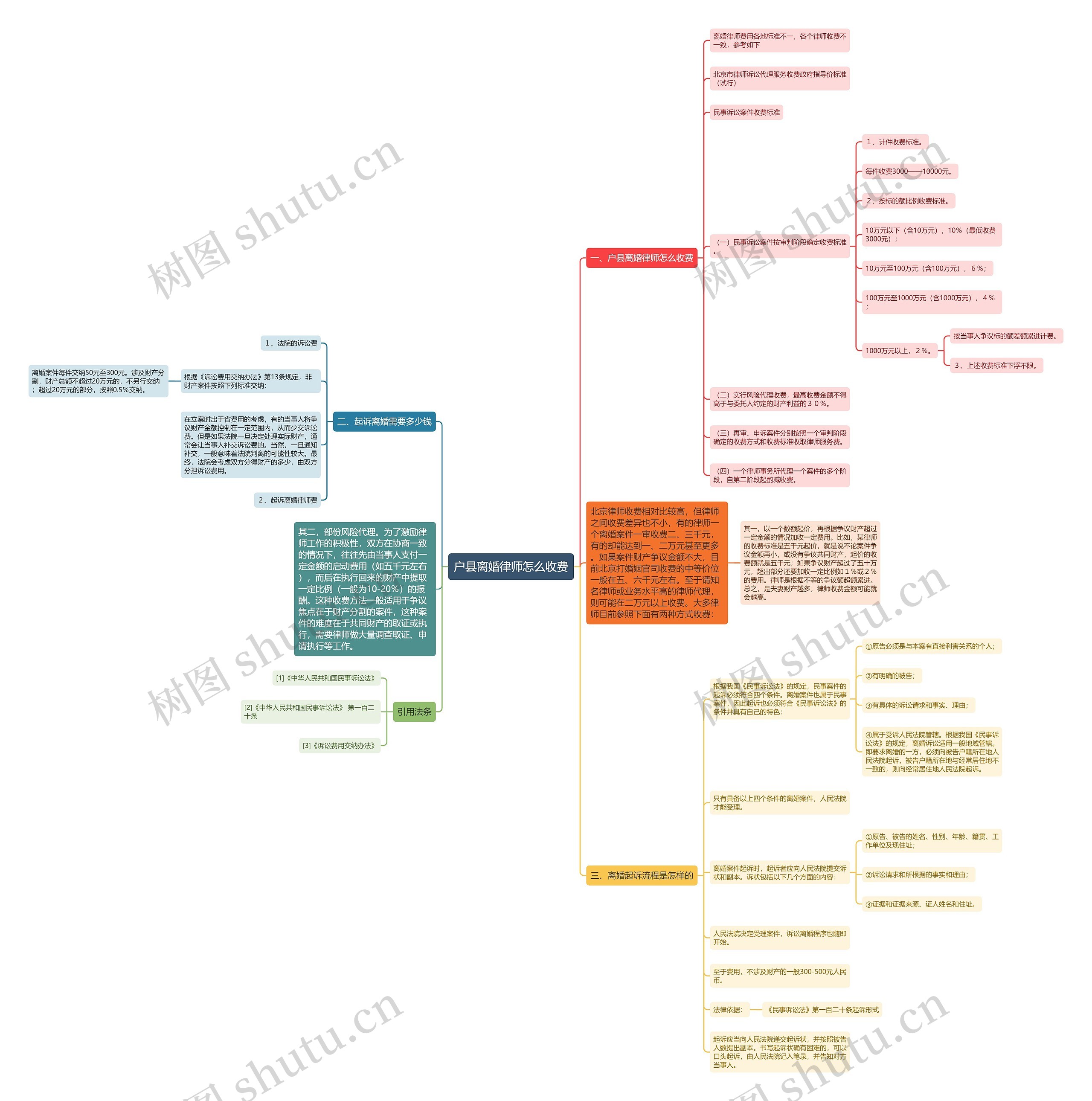 户县离婚律师怎么收费 户县离婚律师怎么收费