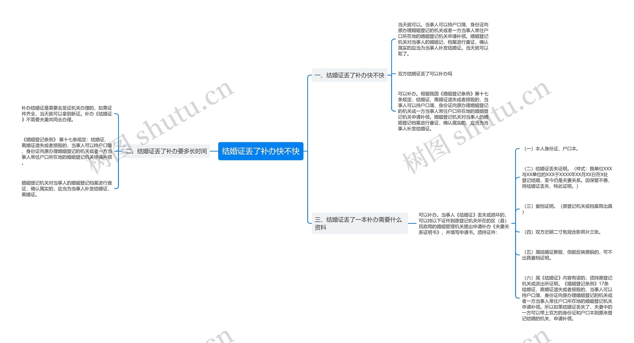 结婚证丢了补办快不快思维导图