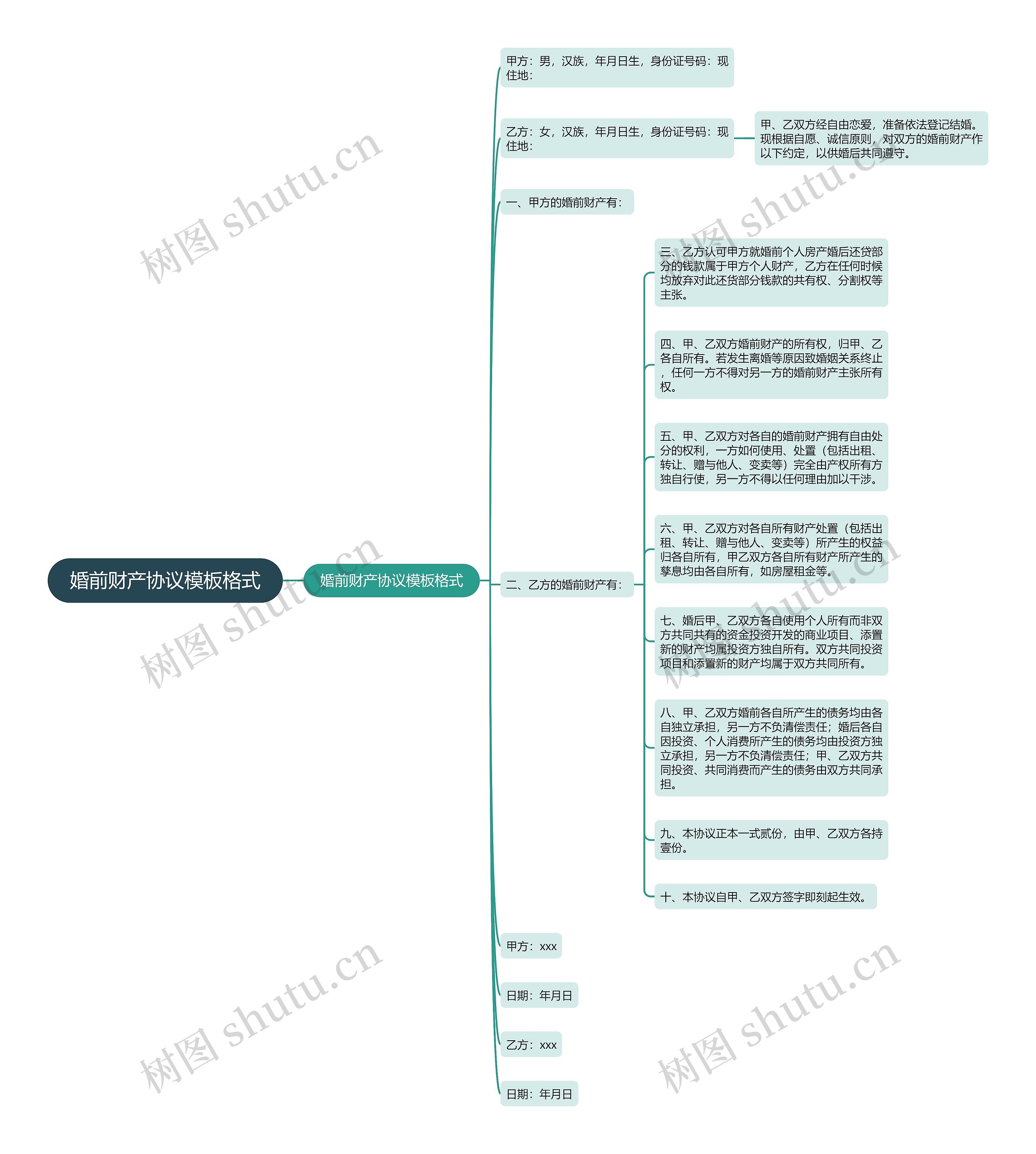 婚前财产协议格式思维导图