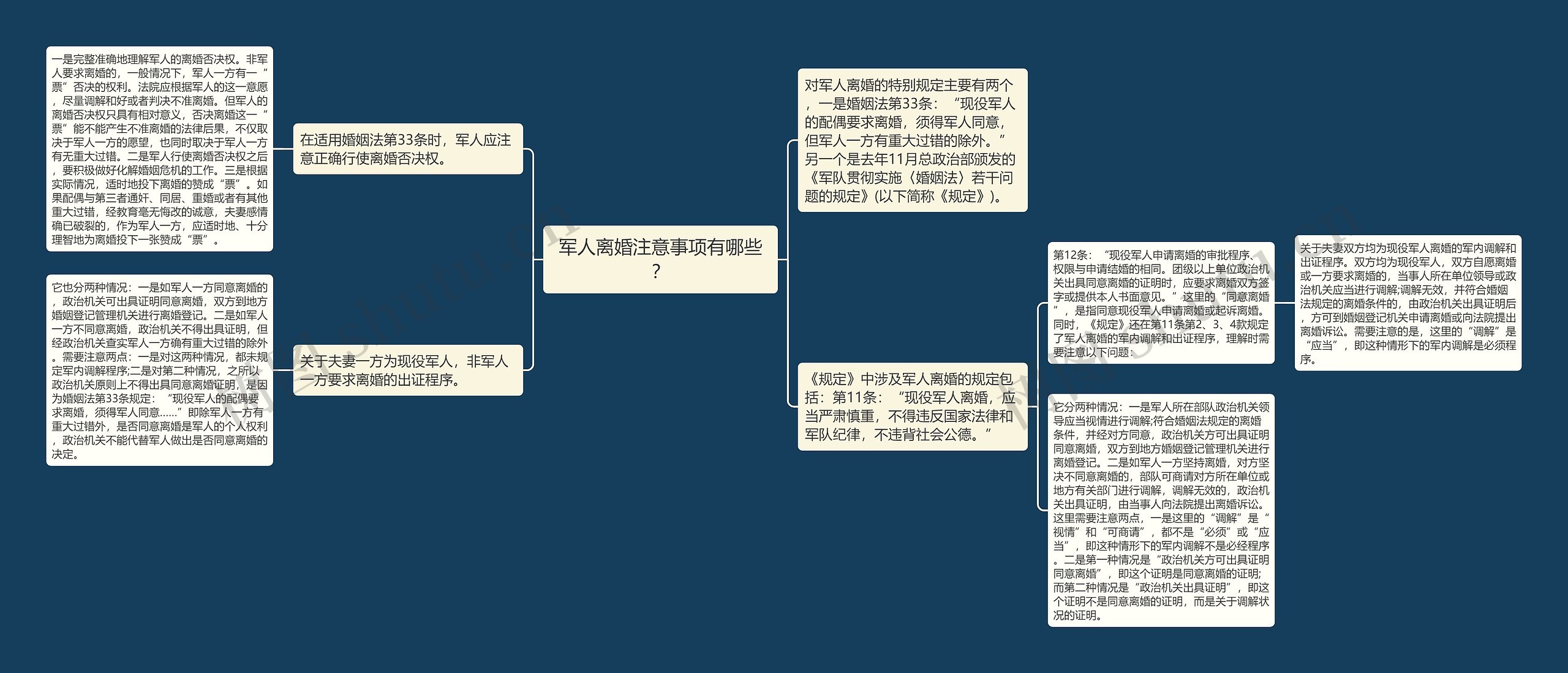 军人离婚注意事项有哪些？