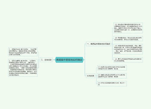 离婚案件管辖地如何确定