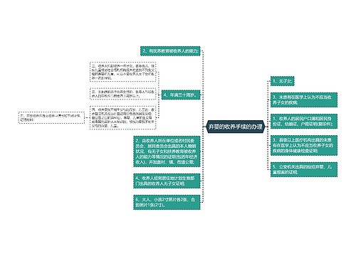 弃婴的收养手续的办理