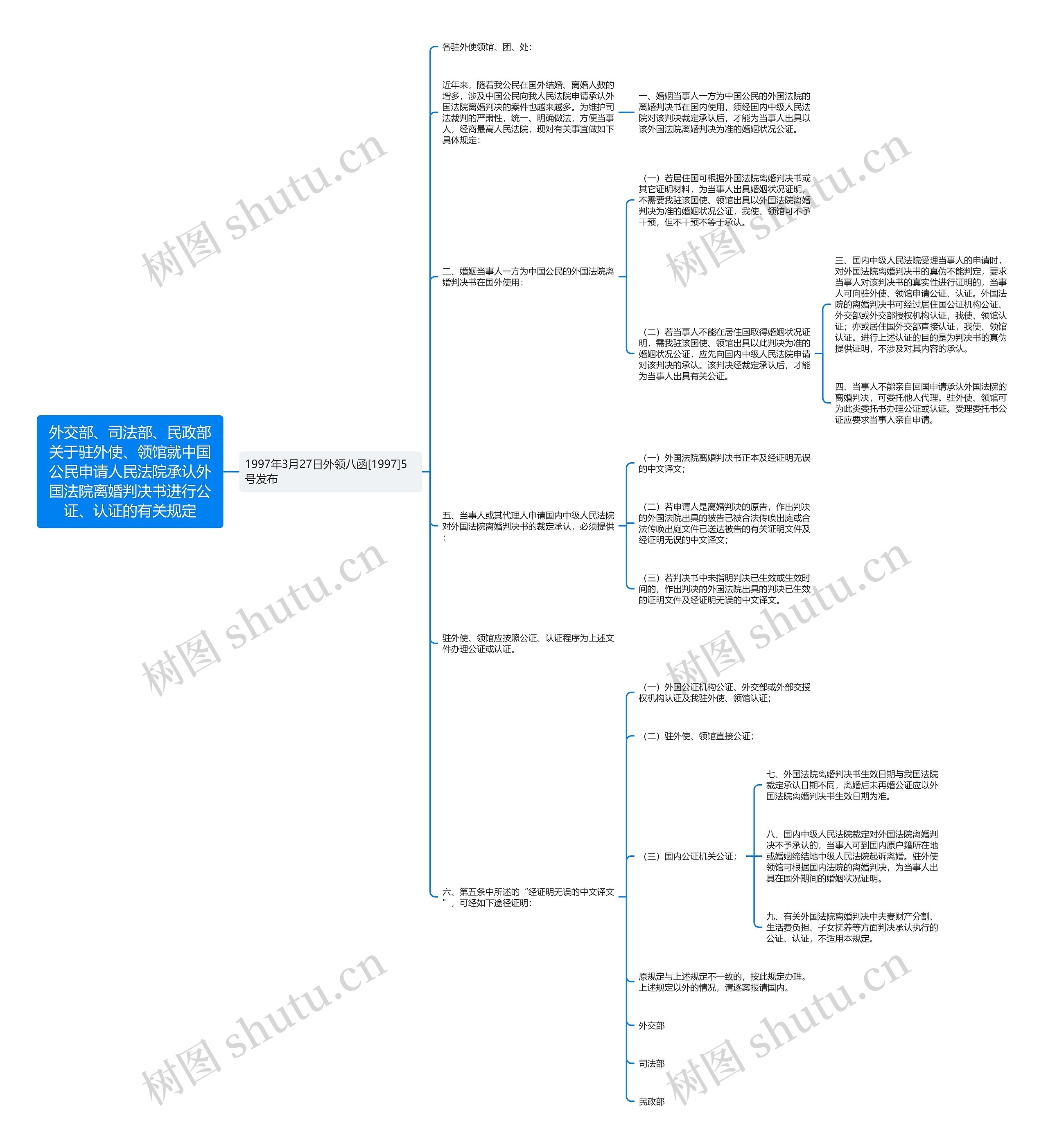 外交部、司法部、民政部关于驻外使、领馆就中国公民申请人民法院承认外国法院离婚判决书进行公证、认证的有关规定 外交部、司法部、民政部关于驻外使、领馆就中国公民申请人民法院承认外国法院离婚判决书进行公证、认证的有关规定